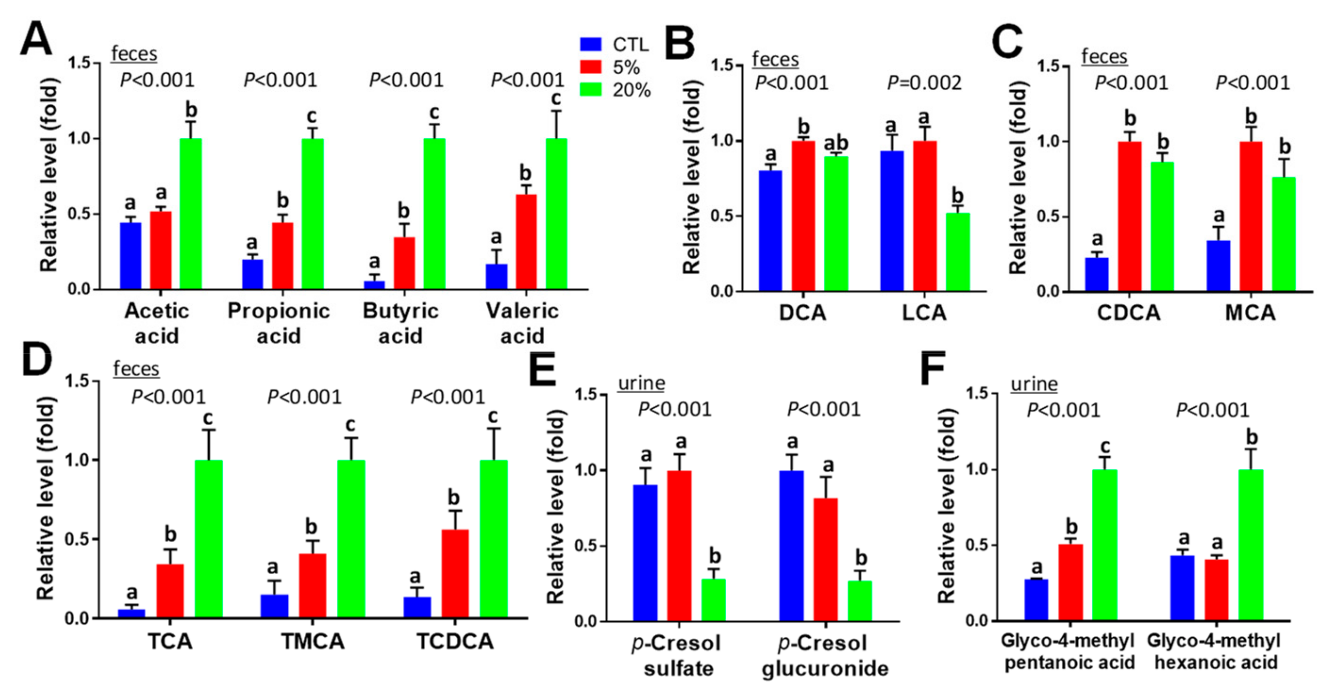 Nutrients 11 01971 g008 Nutrients 11 01971 g008