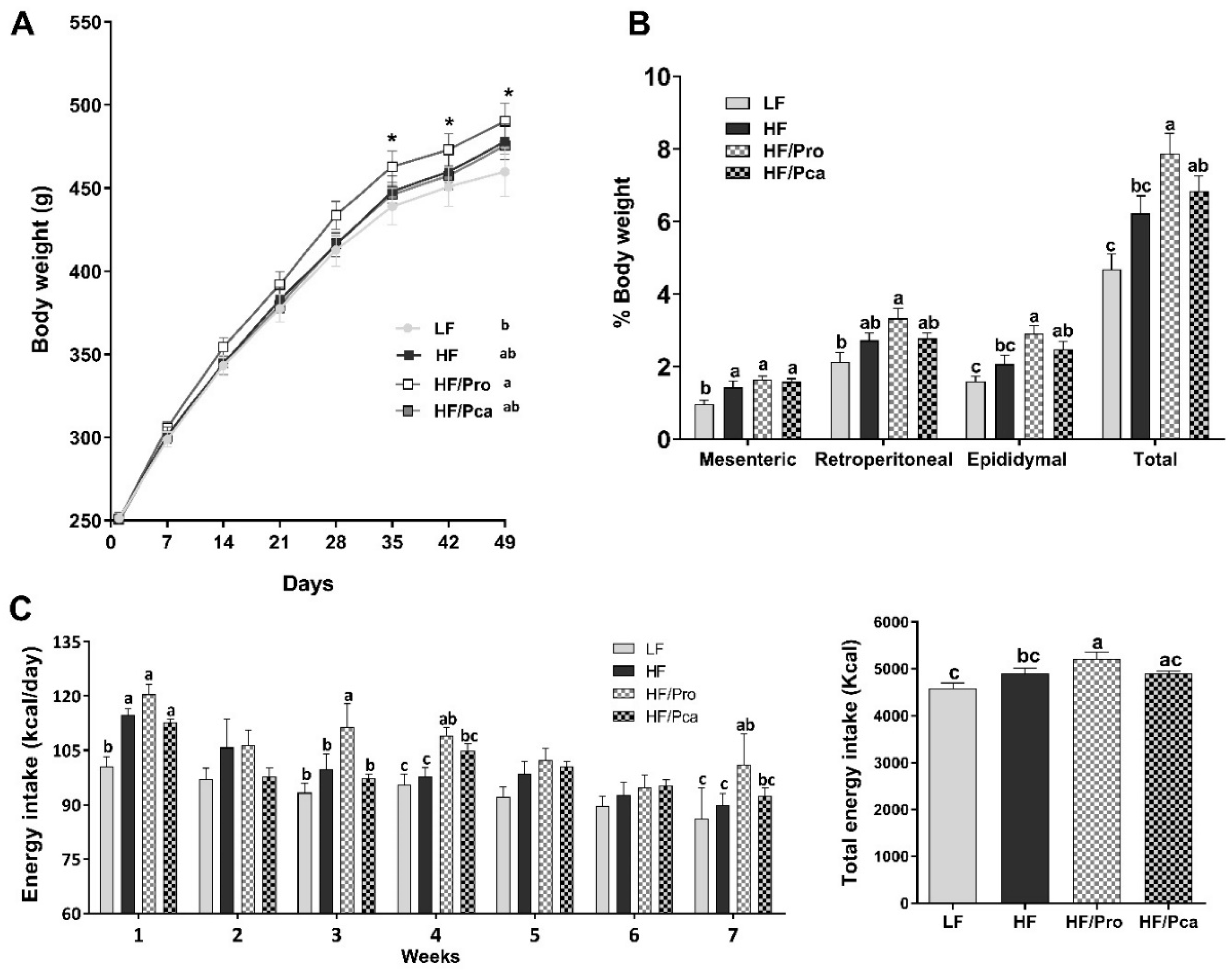 Nutrients 11 01975 g001