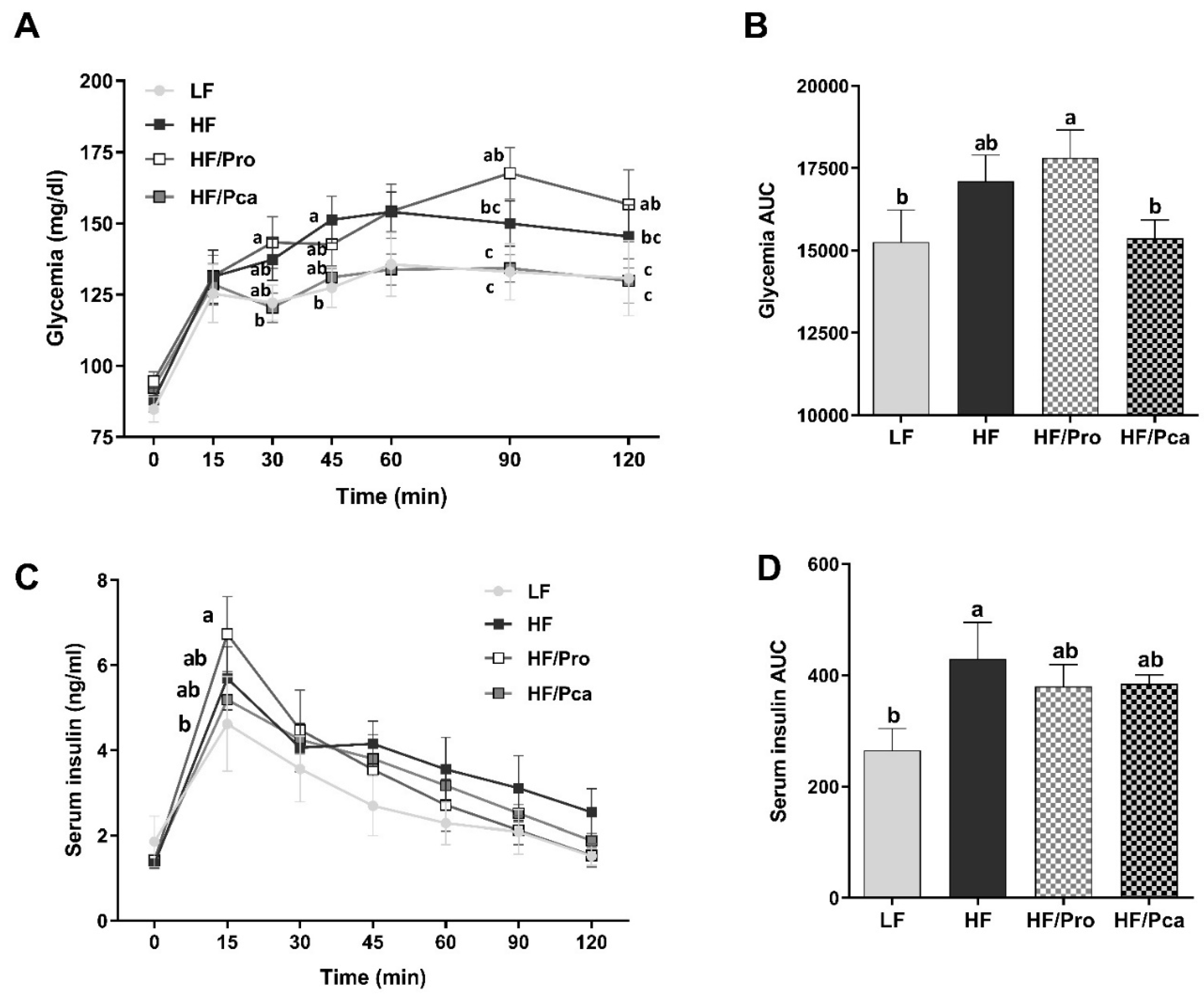 Nutrients 11 01975 g002