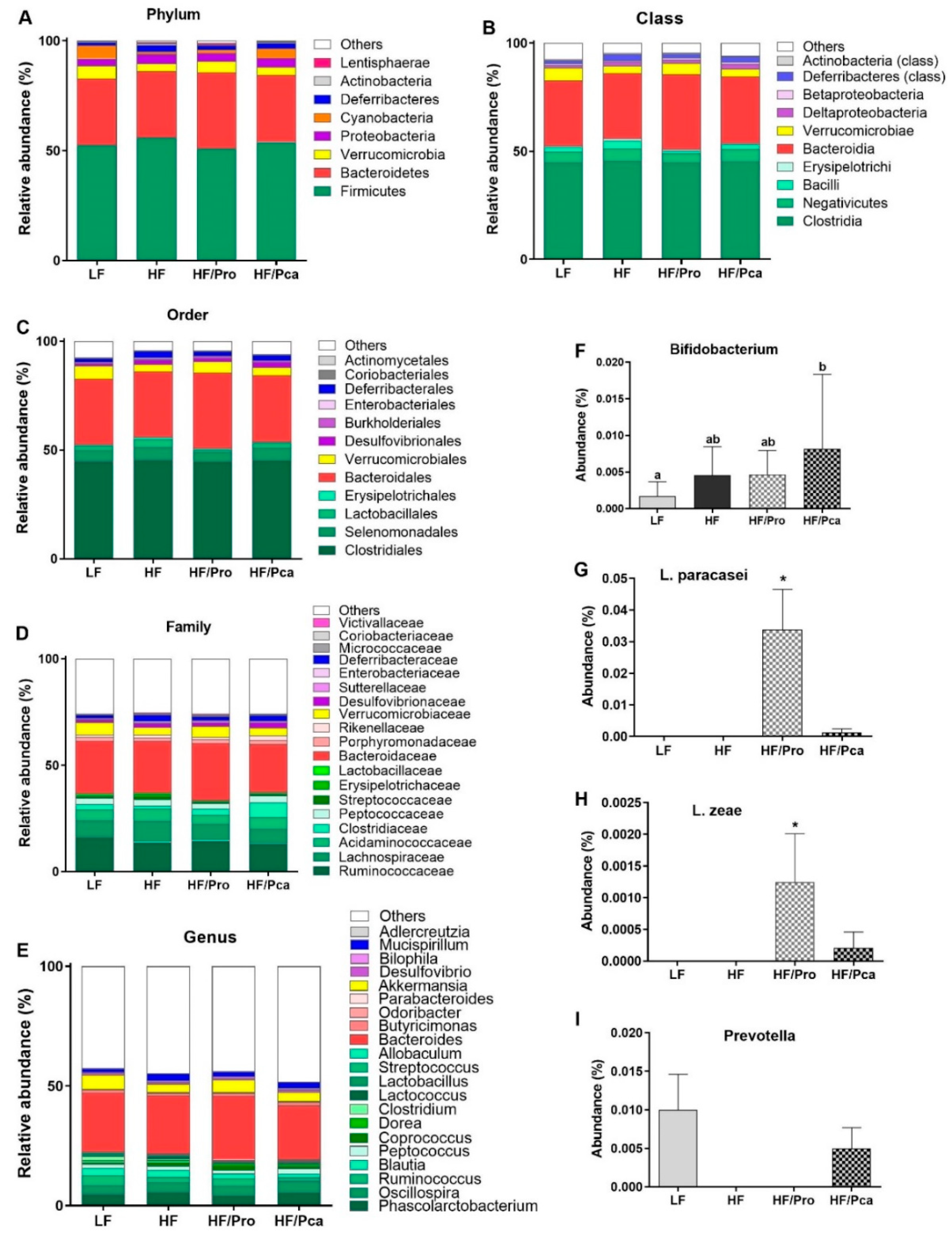 Nutrients 11 01975 g003