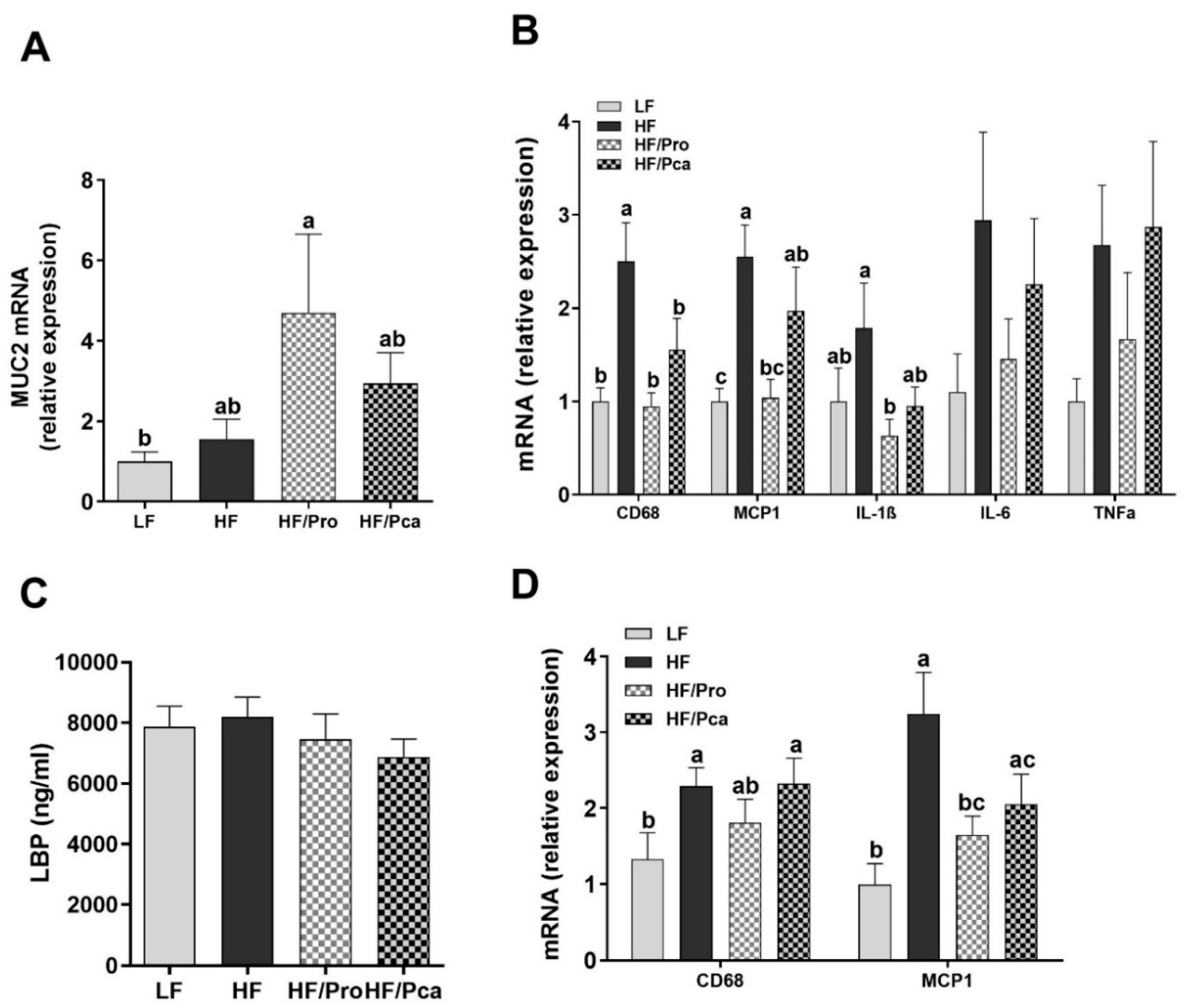 Nutrients 11 01975 g005