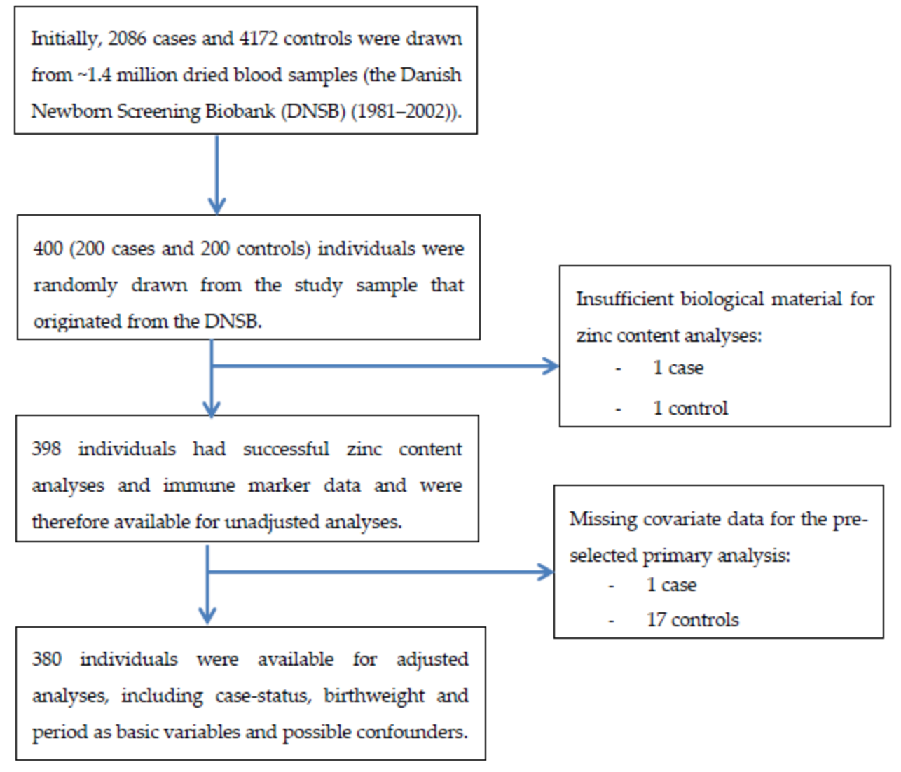 Nutrients 11 01980 g001