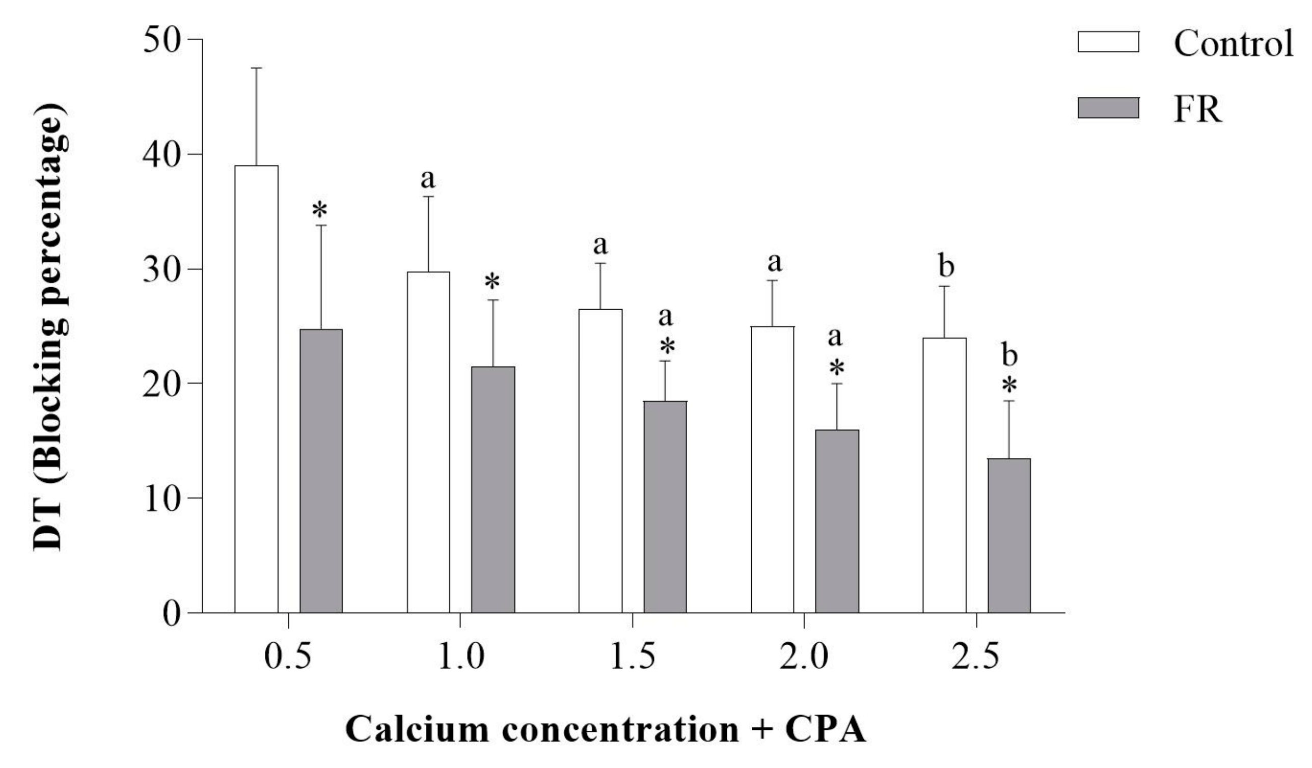 Nutrients 11 01985 g002 Nutrients 11 01985 g002