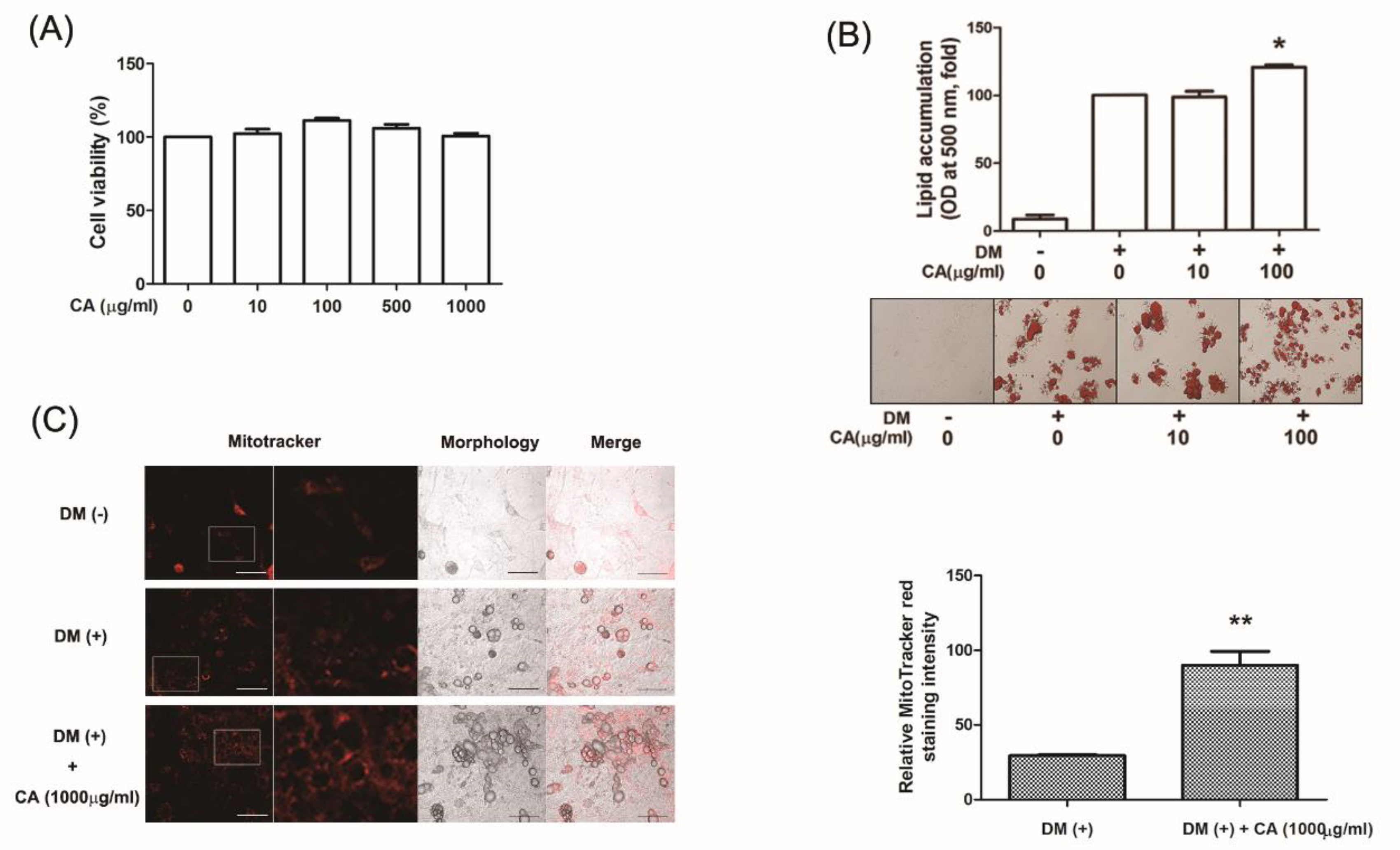 Nutrients 11 01988 g004