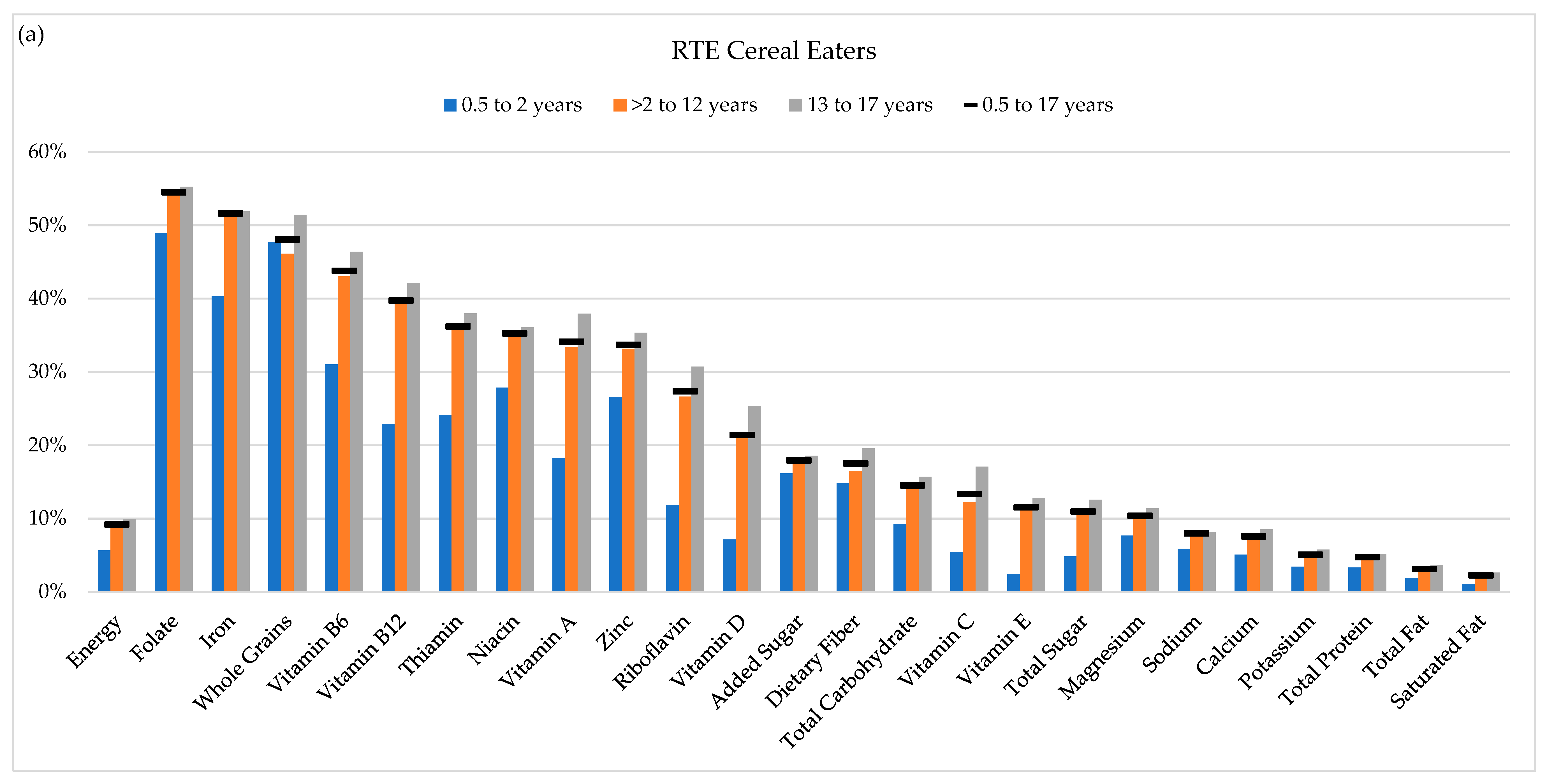 Nutrients 11 01989 g002a Nutrients 11 01989 g002a