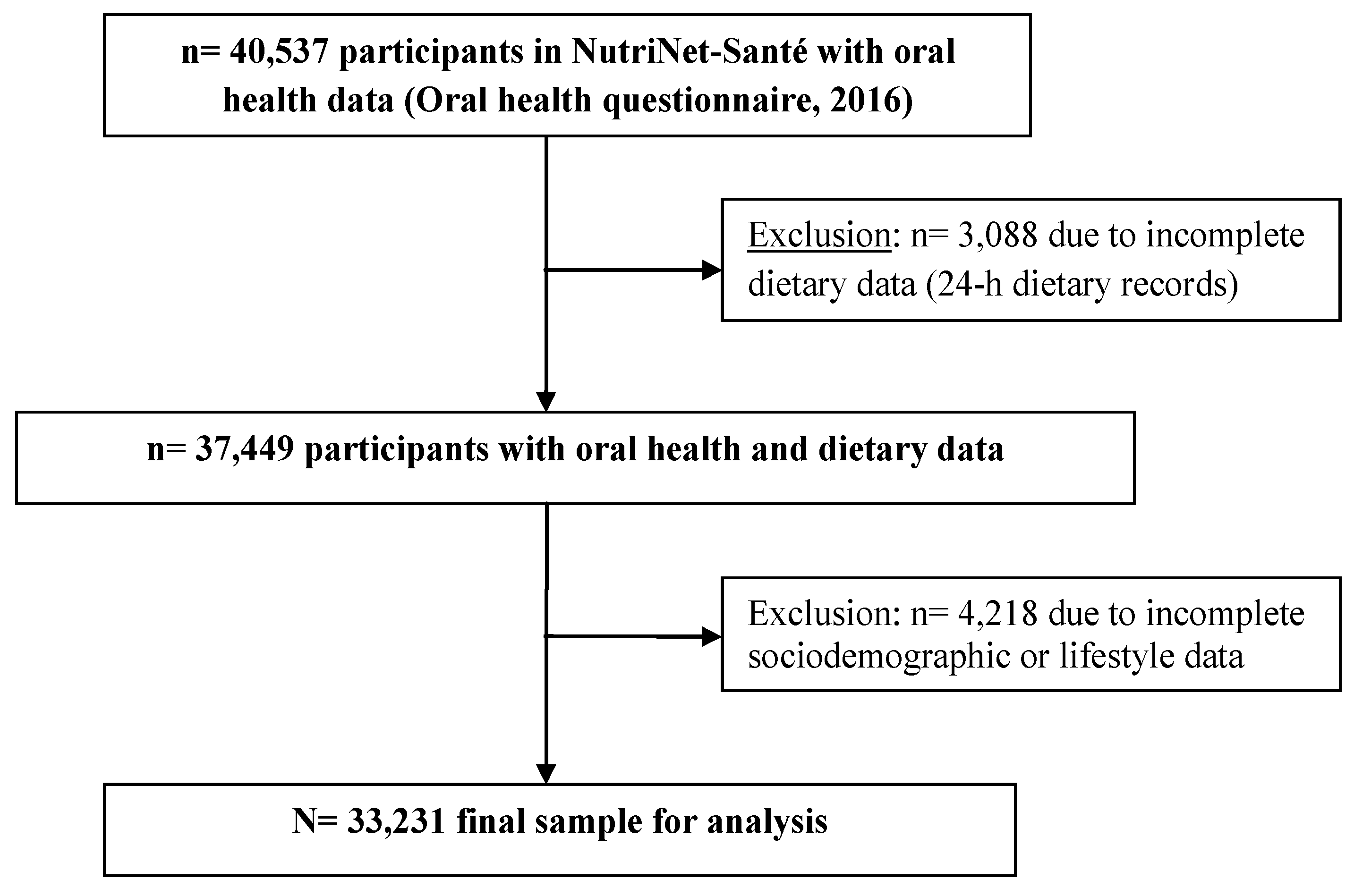 Nutrients 11 01998 g001 Nutrients 11 01998 g001