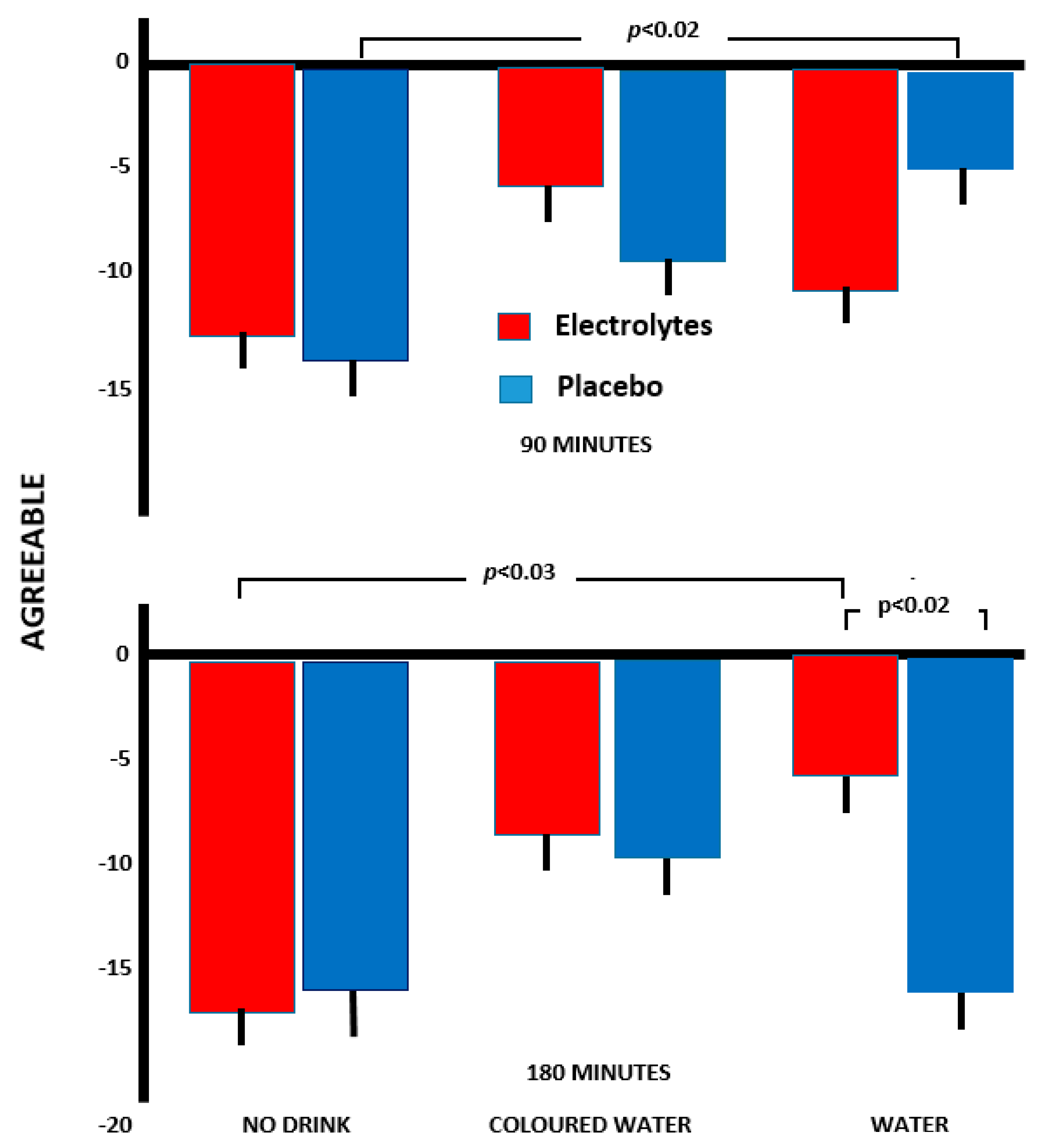 Nutrients 11 02002 g001