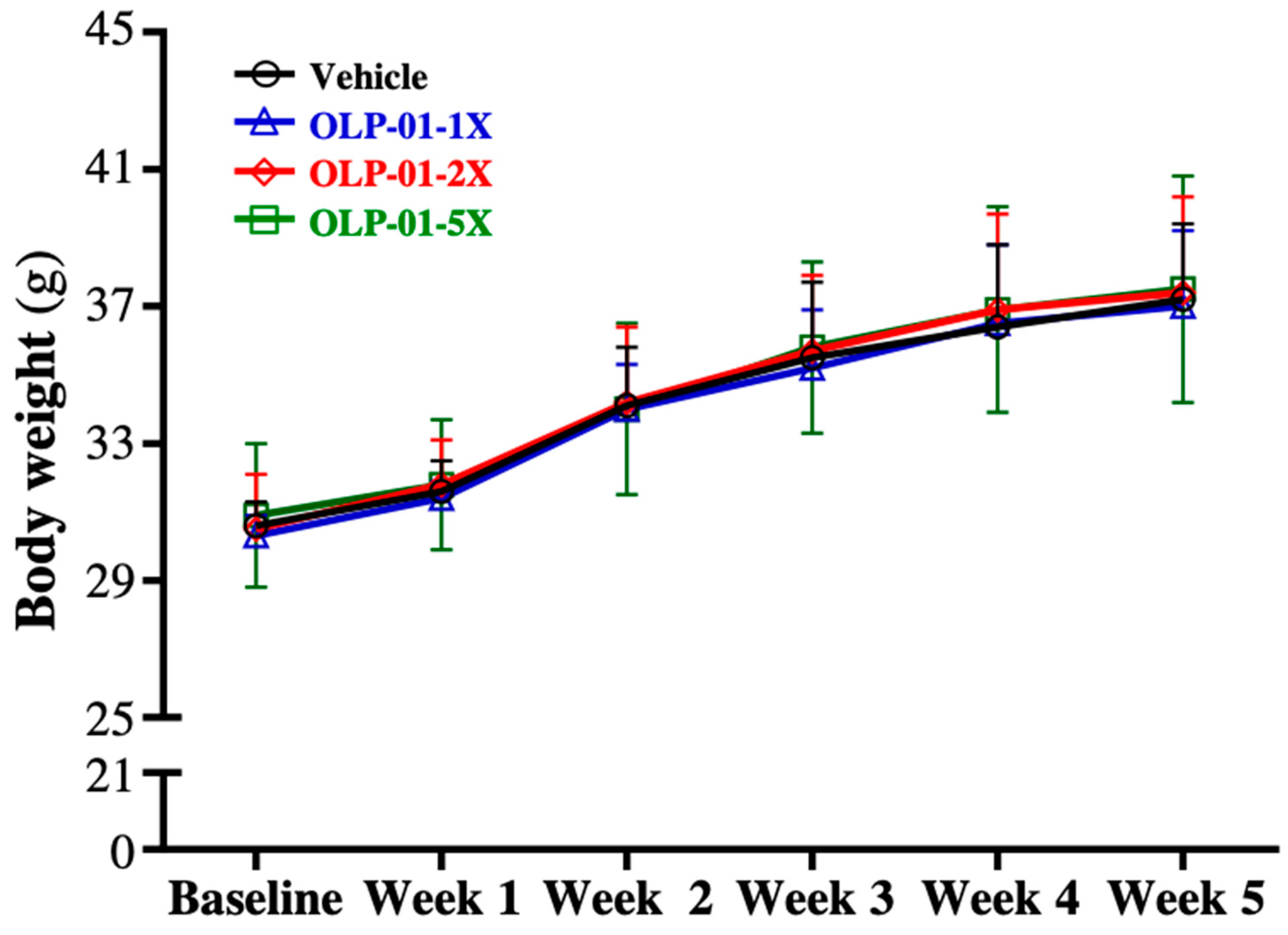 Nutrients 11 02003 g001