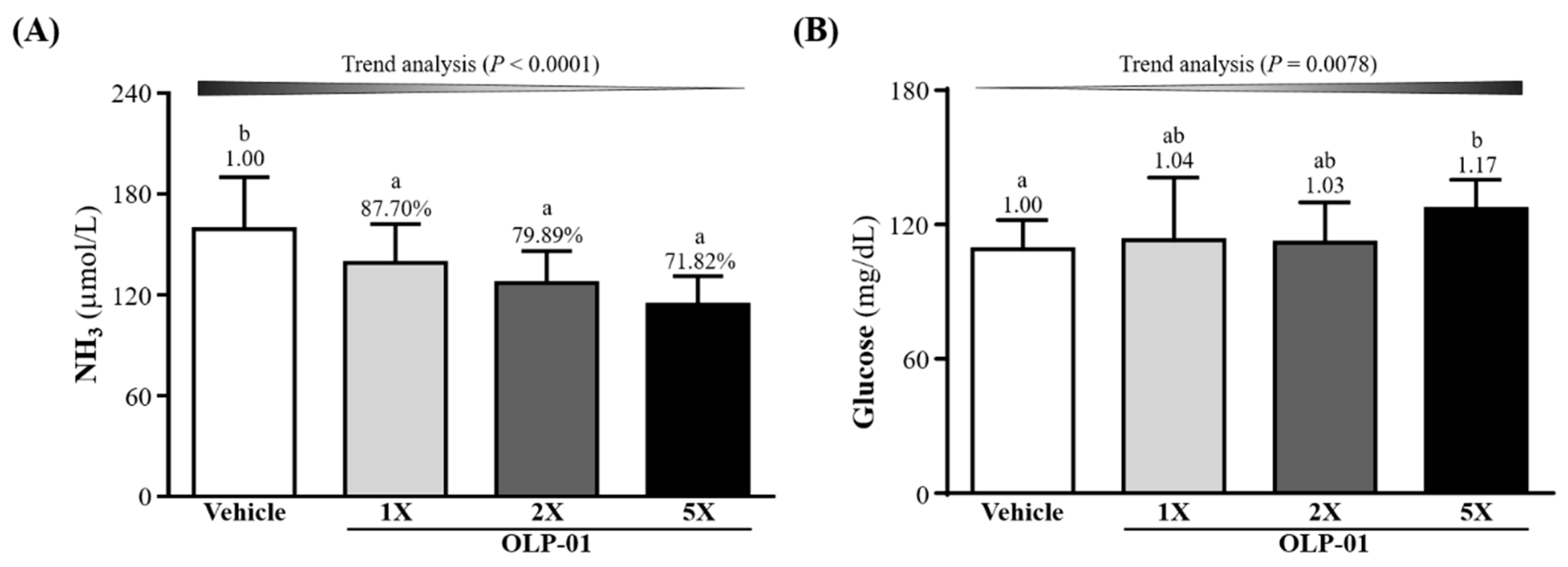 Nutrients 11 02003 g004