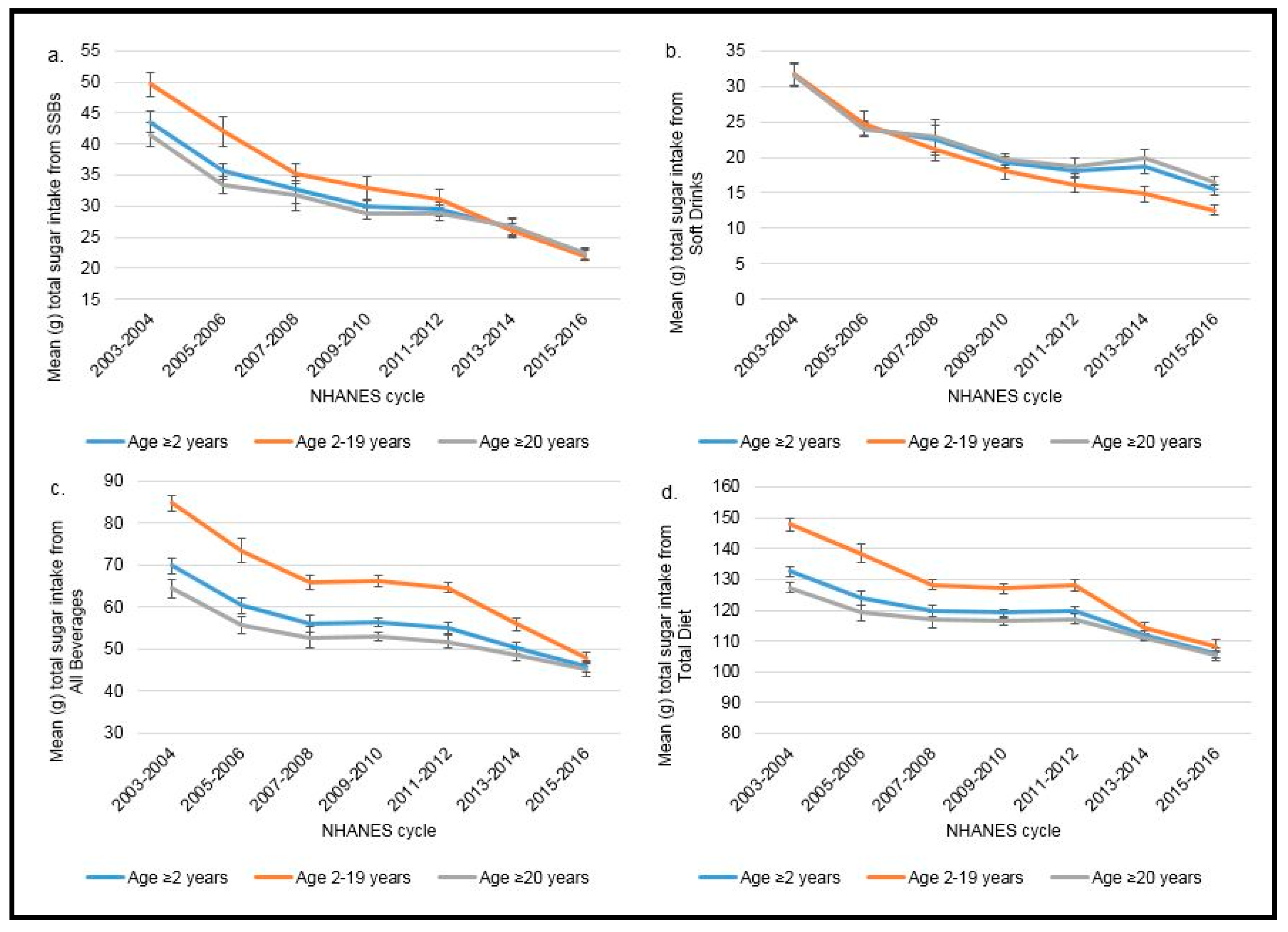 Nutrients 11 02004 g002 Nutrients 11 02004 g002