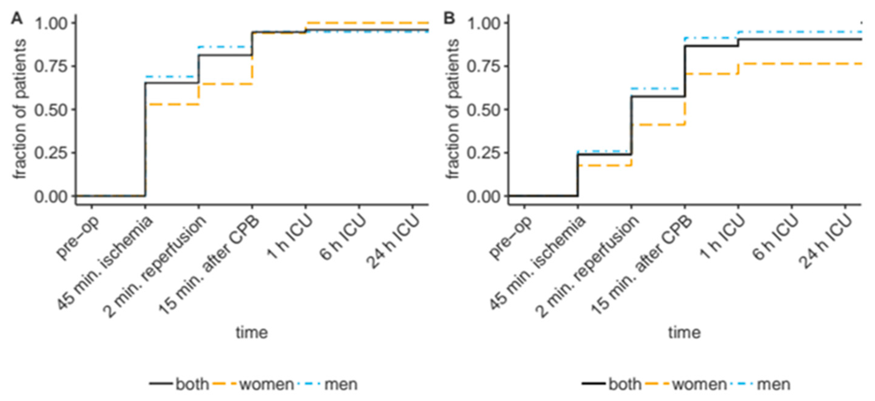 Nutrients 11 02005 g003 Nutrients 11 02005 g003