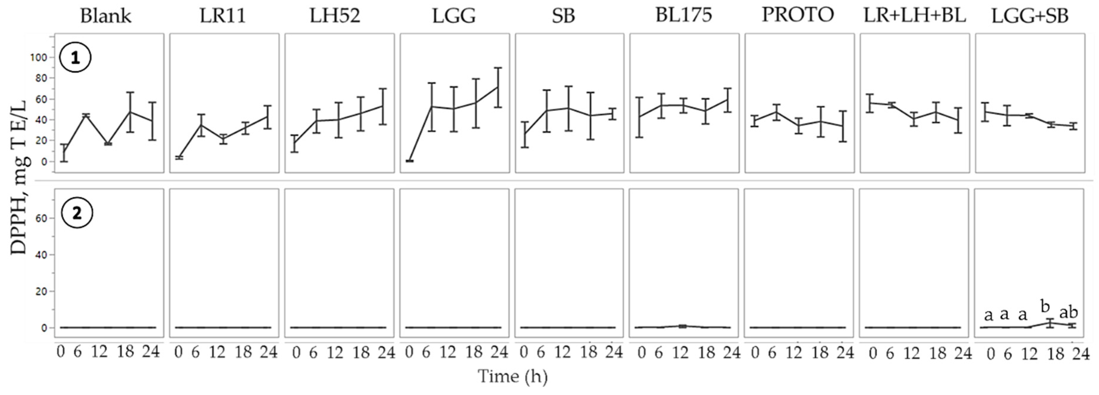 Nutrients 11 02007 g002