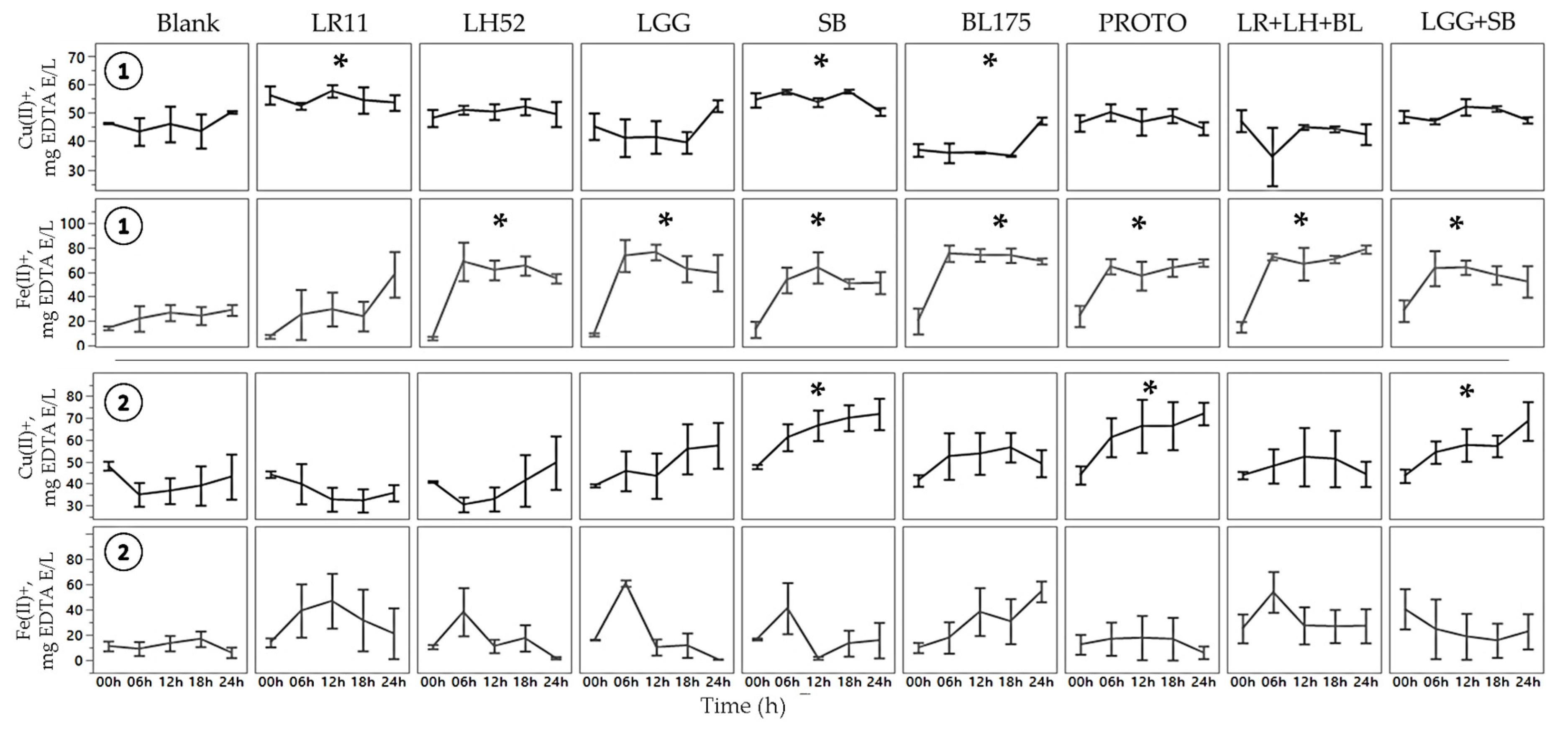 Nutrients 11 02007 g003