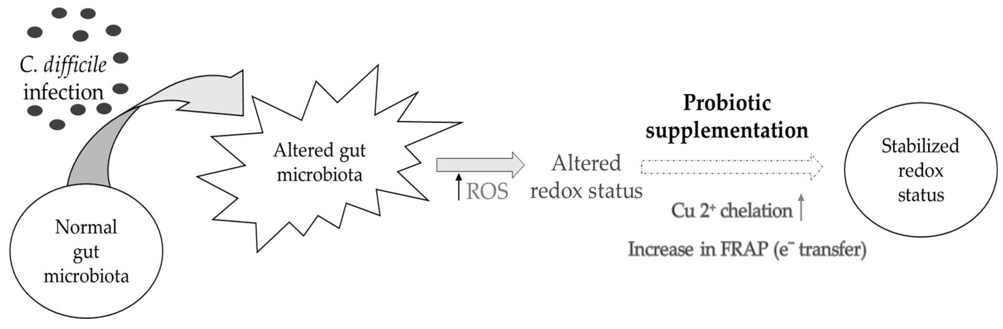 Nutrients 11 02007 g007