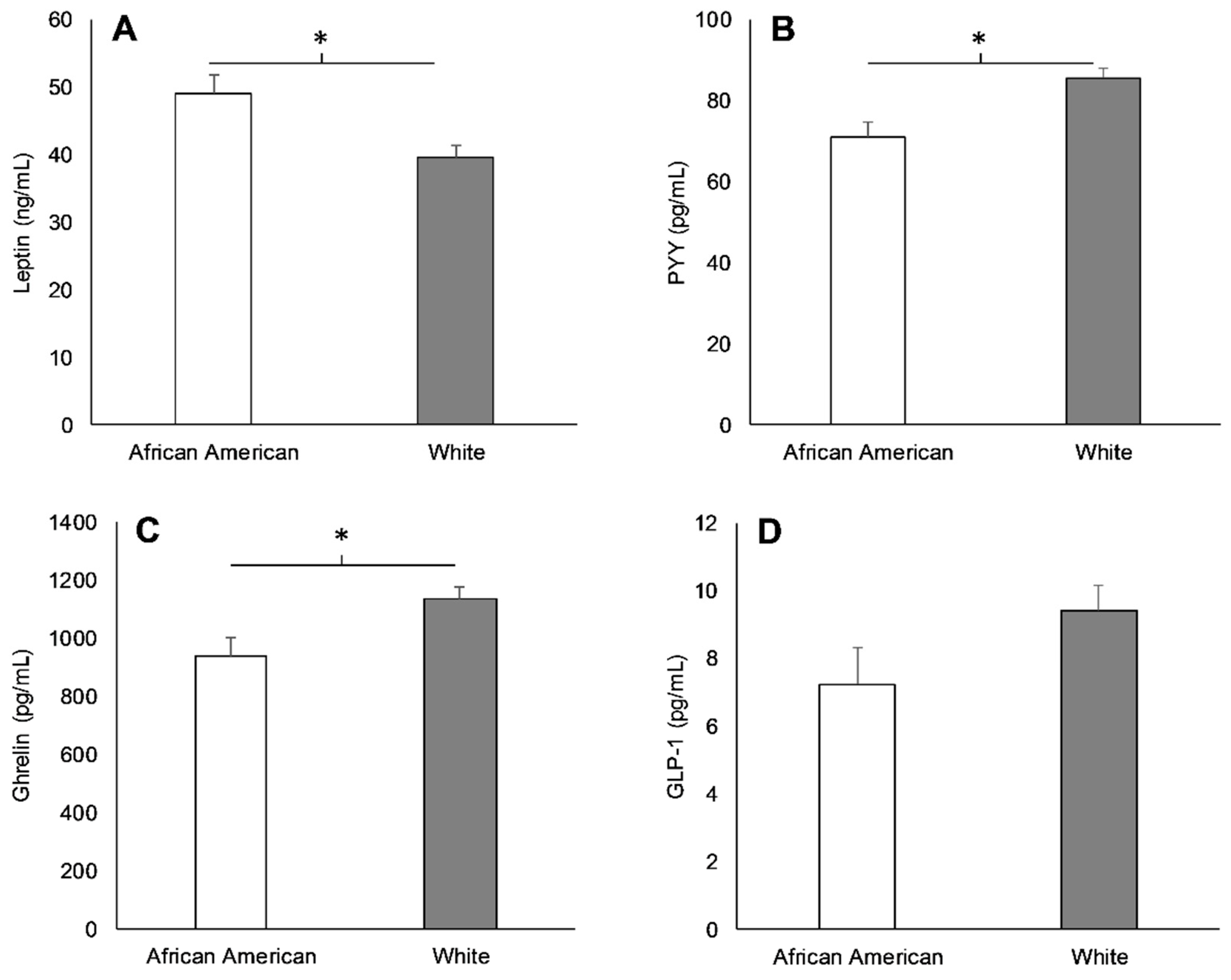 Nutrients 11 02018 g001 Nutrients 11 02018 g001