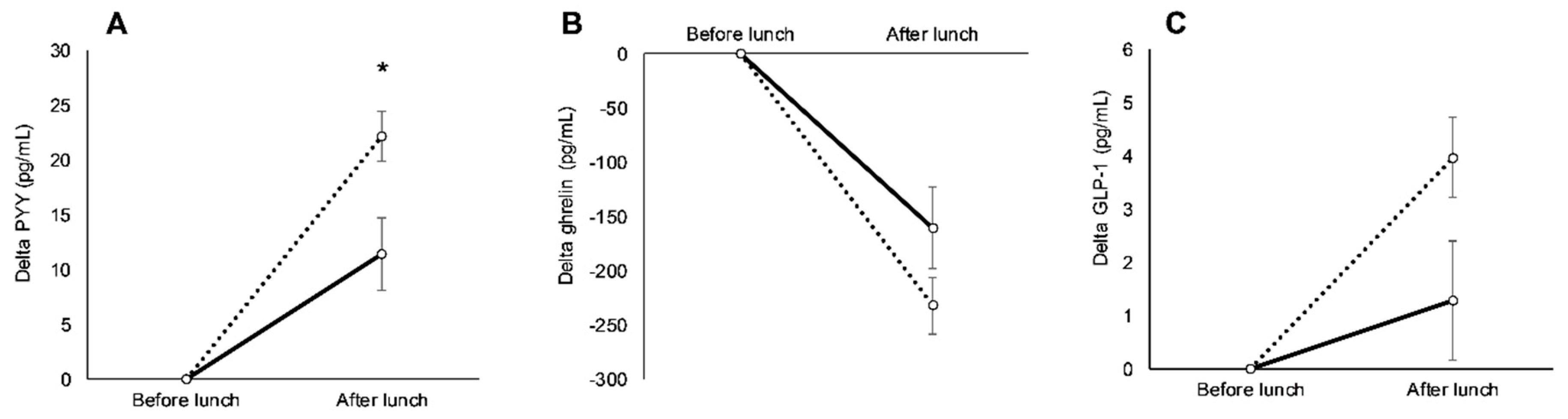 Nutrients 11 02018 g002 Nutrients 11 02018 g002