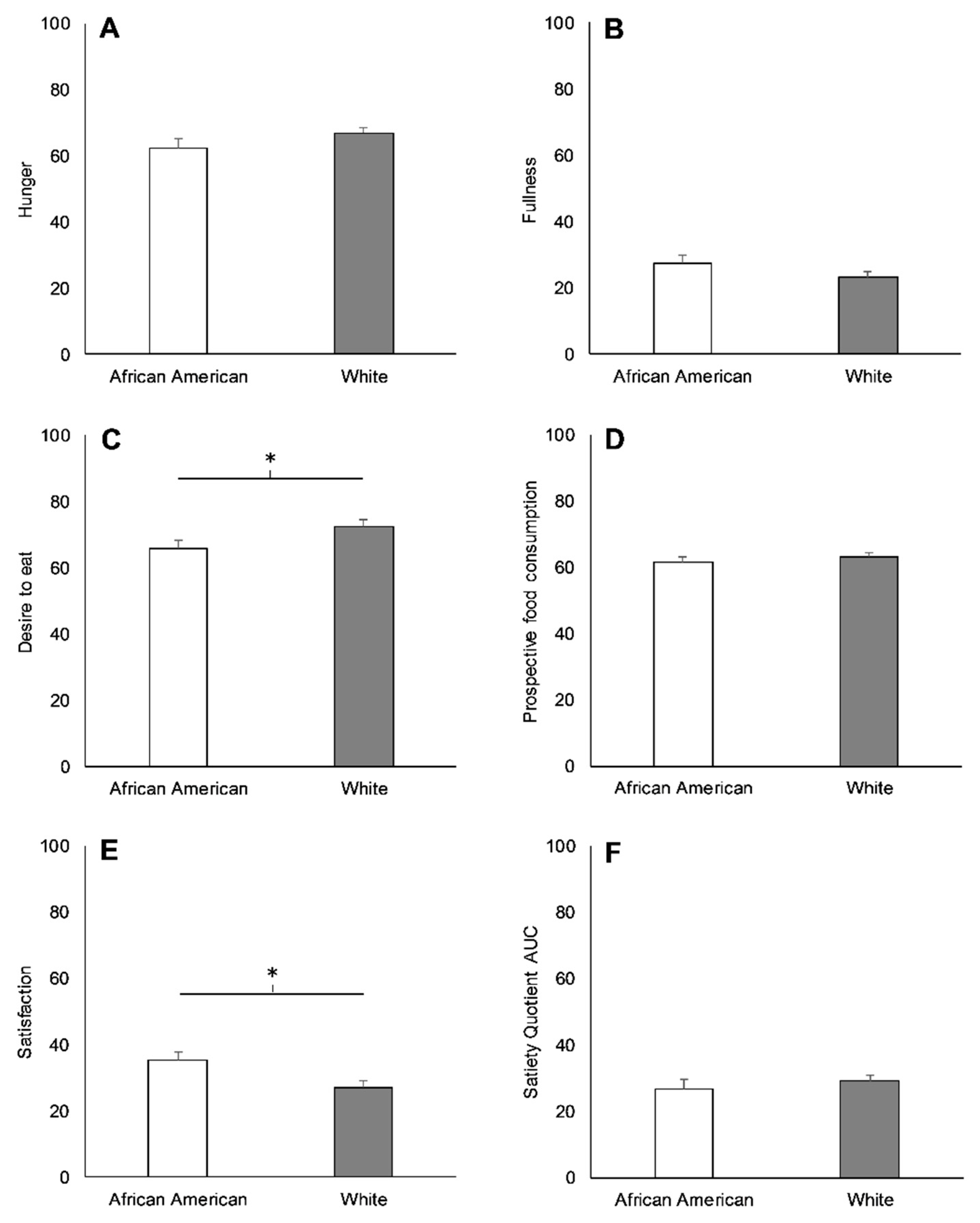 Nutrients 11 02018 g003 Nutrients 11 02018 g003