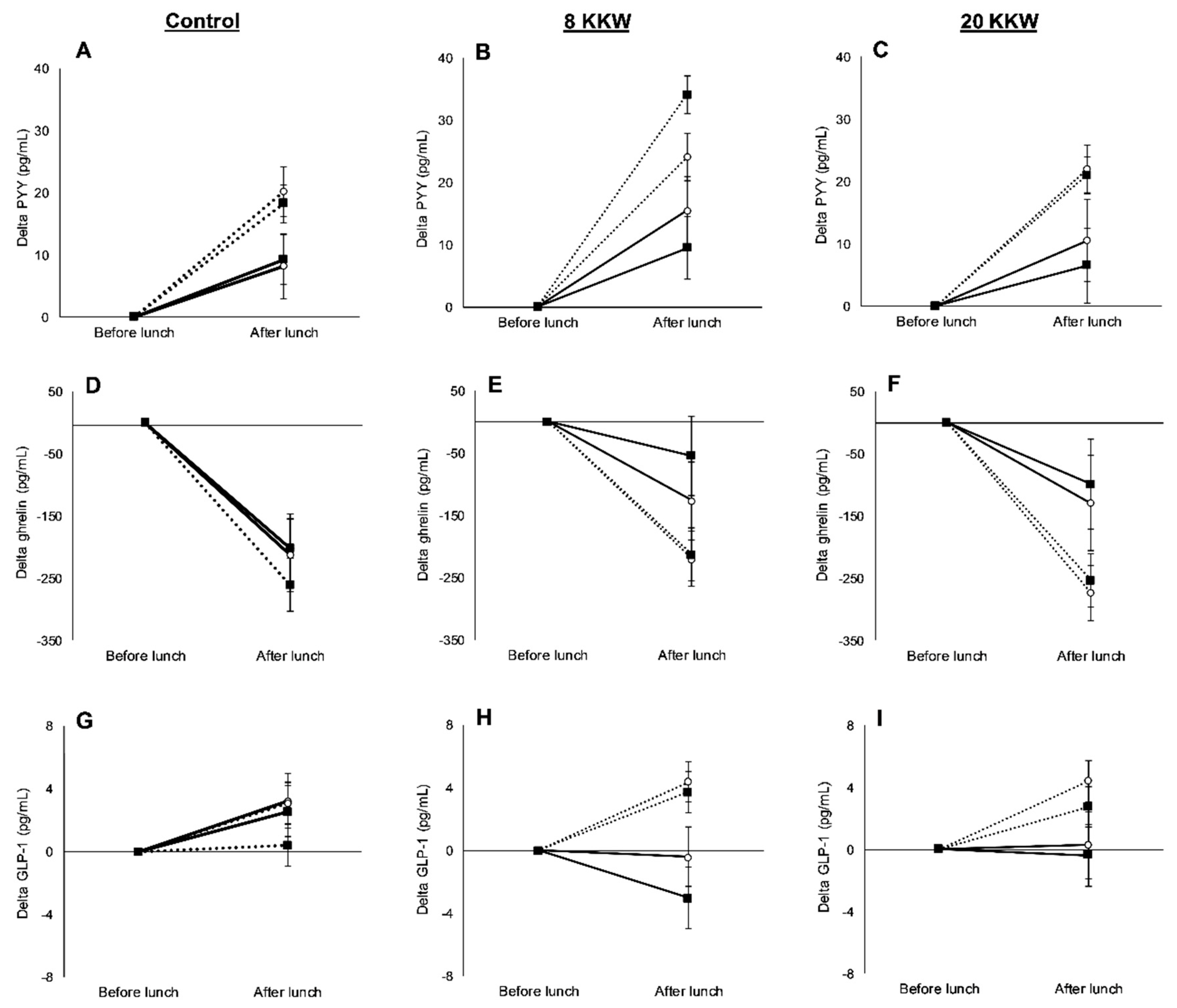 Nutrients 11 02018 g006 Nutrients 11 02018 g006