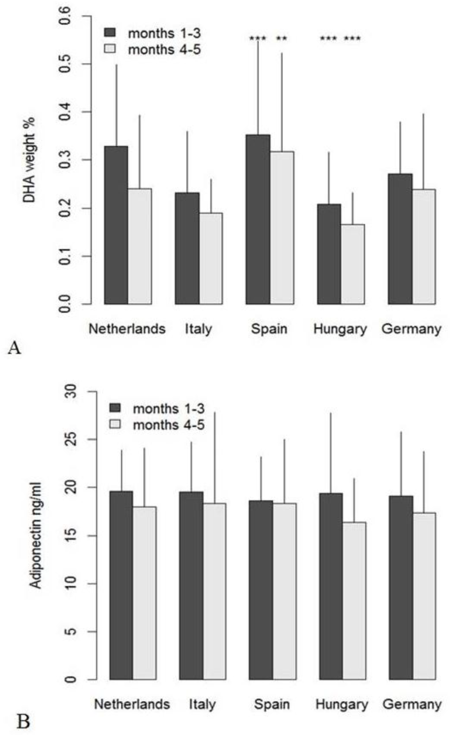 Nutrients 11 02034 g002 Nutrients 11 02034 g002