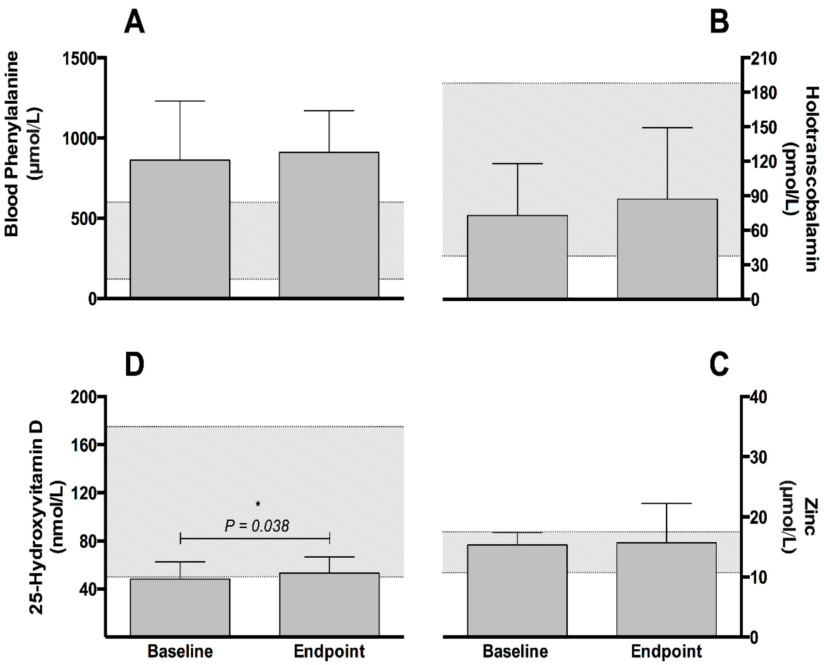Nutrients Free FullText Improved Eating Behaviour and Nutrient