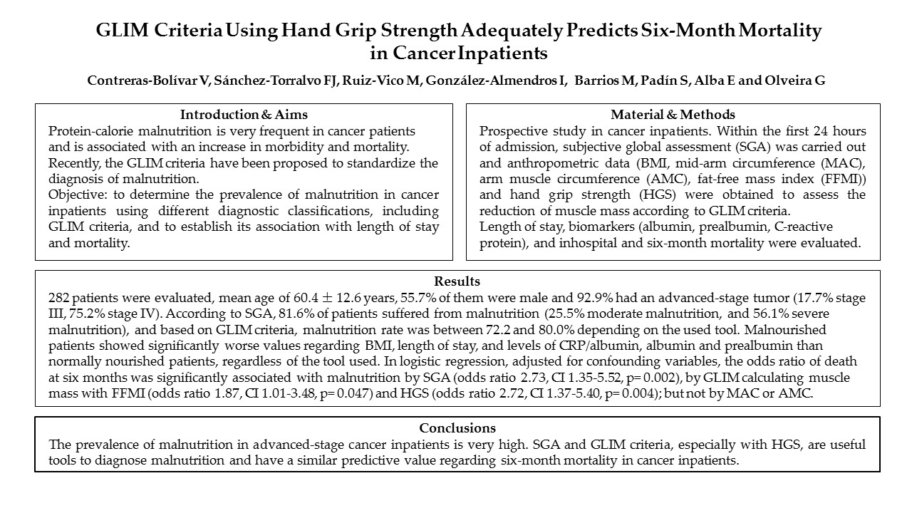 Aspen Malnutrition Criteria Chart