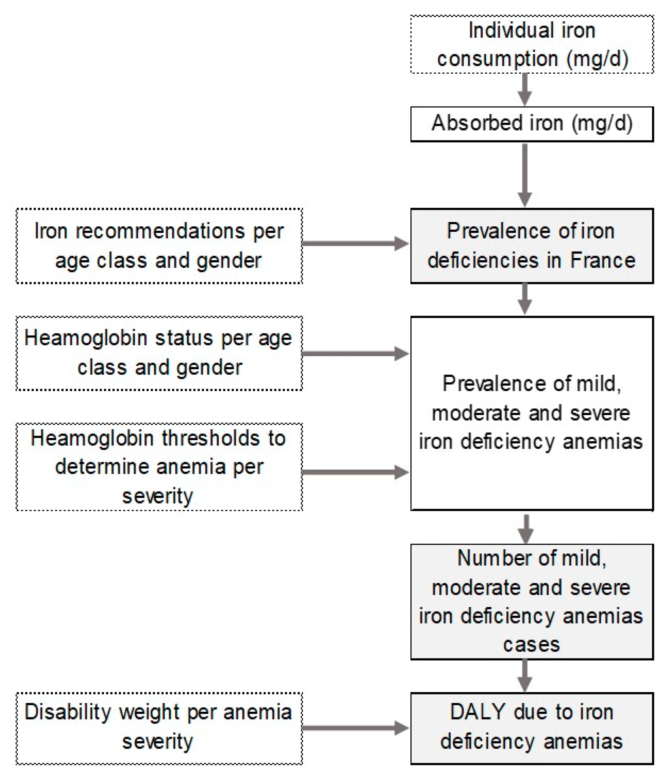 Nutrients 11 02045 g001