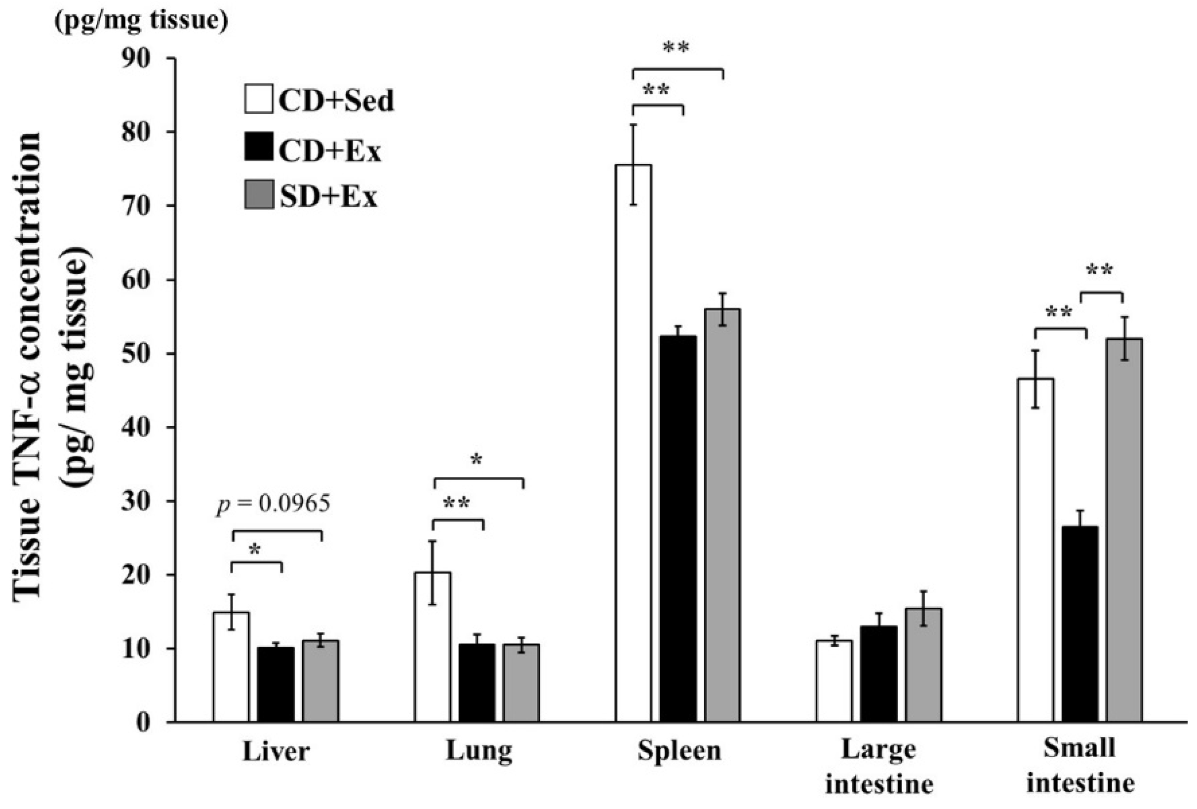 Nutrients 11 02049 g002