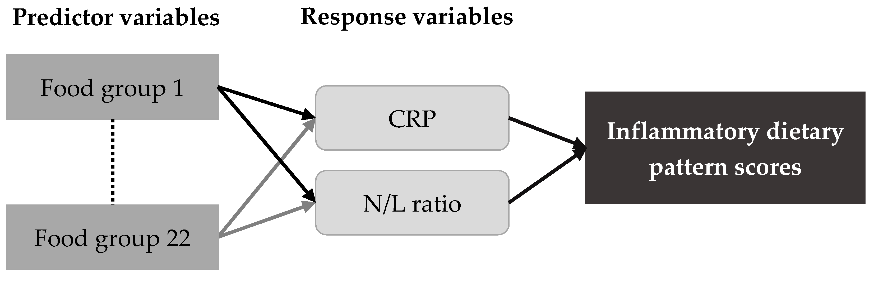 Nutrients 11 02052 g001