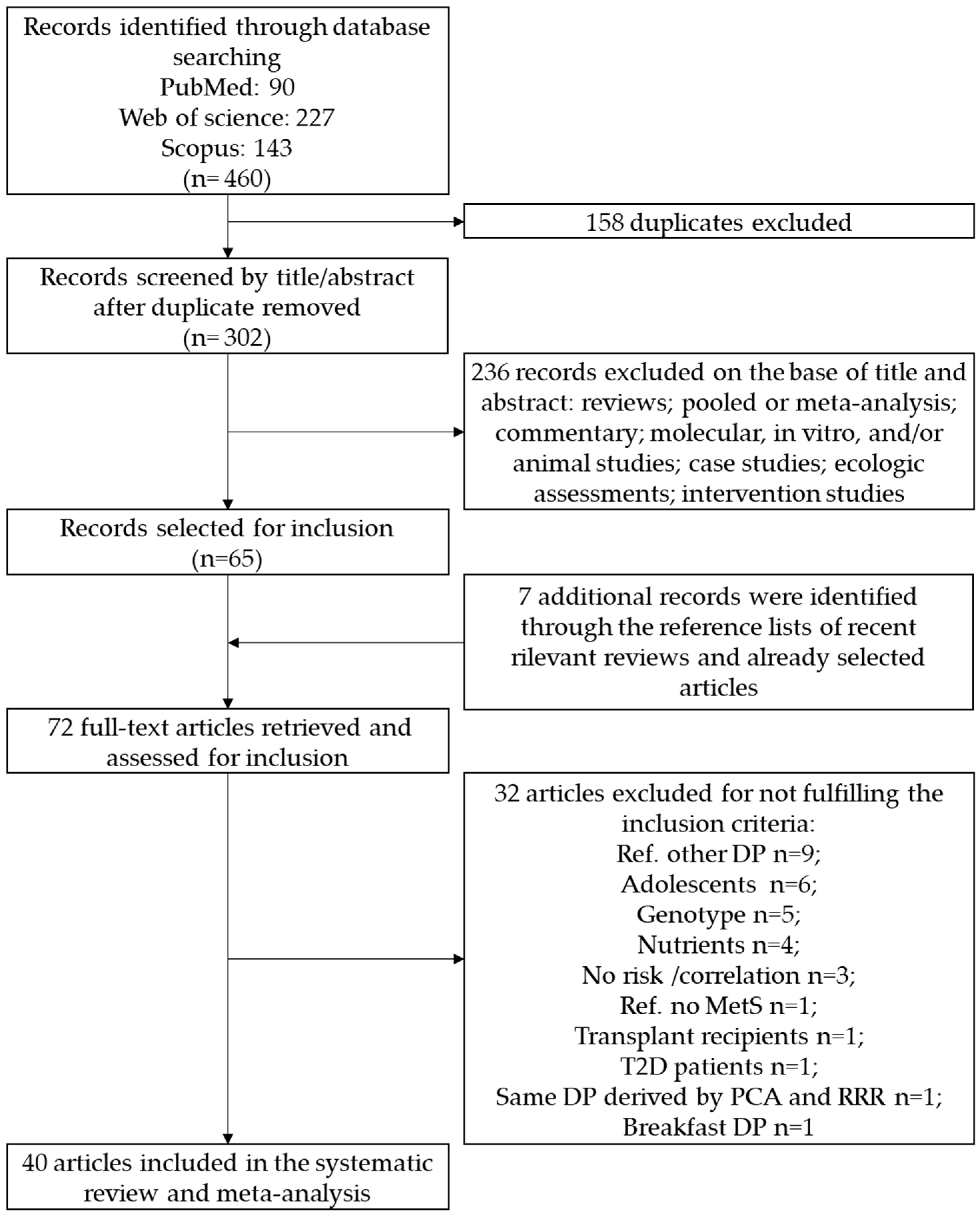 Nutrients 11 02056 g001 Nutrients 11 02056 g001