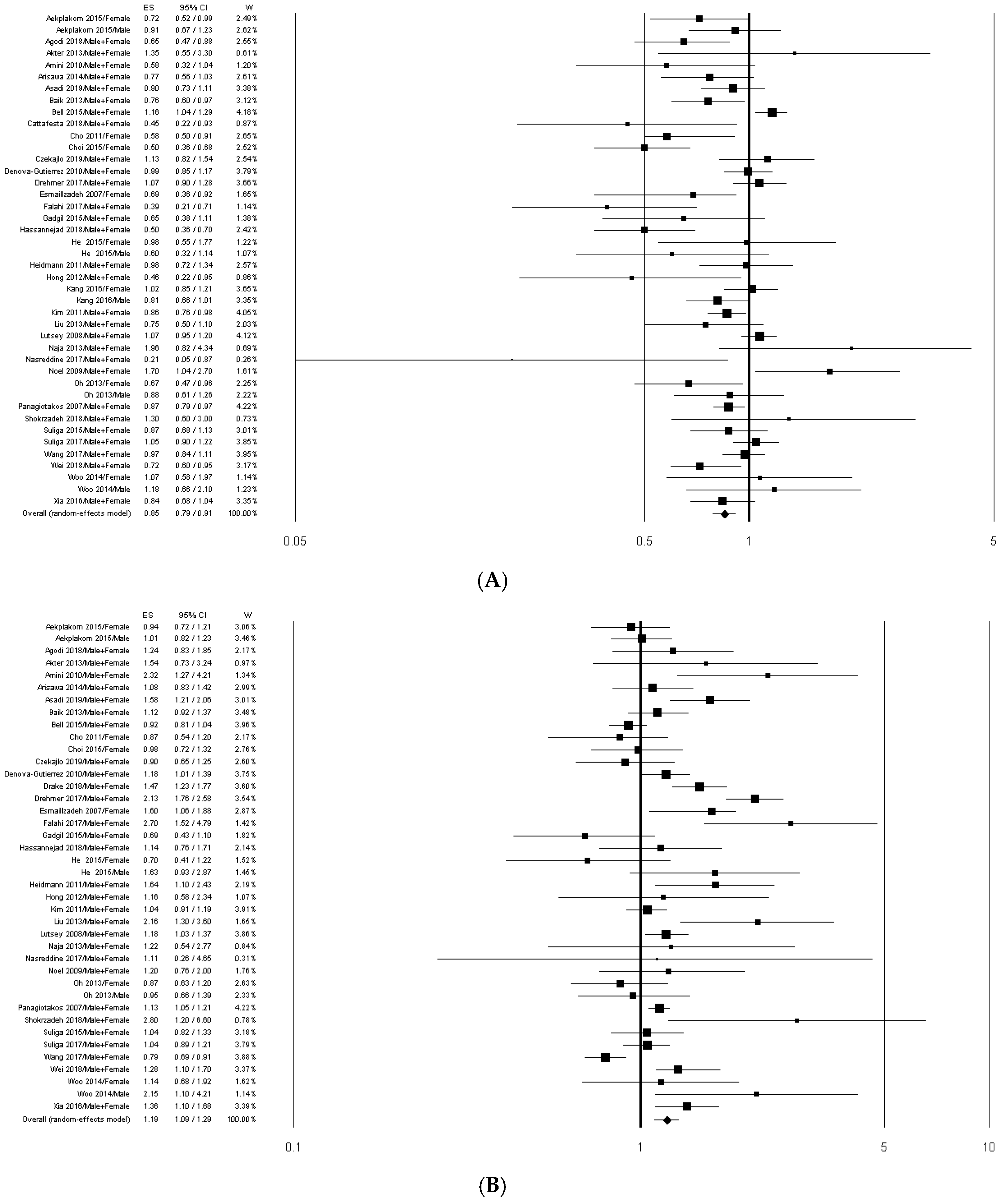 Nutrients 11 02056 g002 Nutrients 11 02056 g002