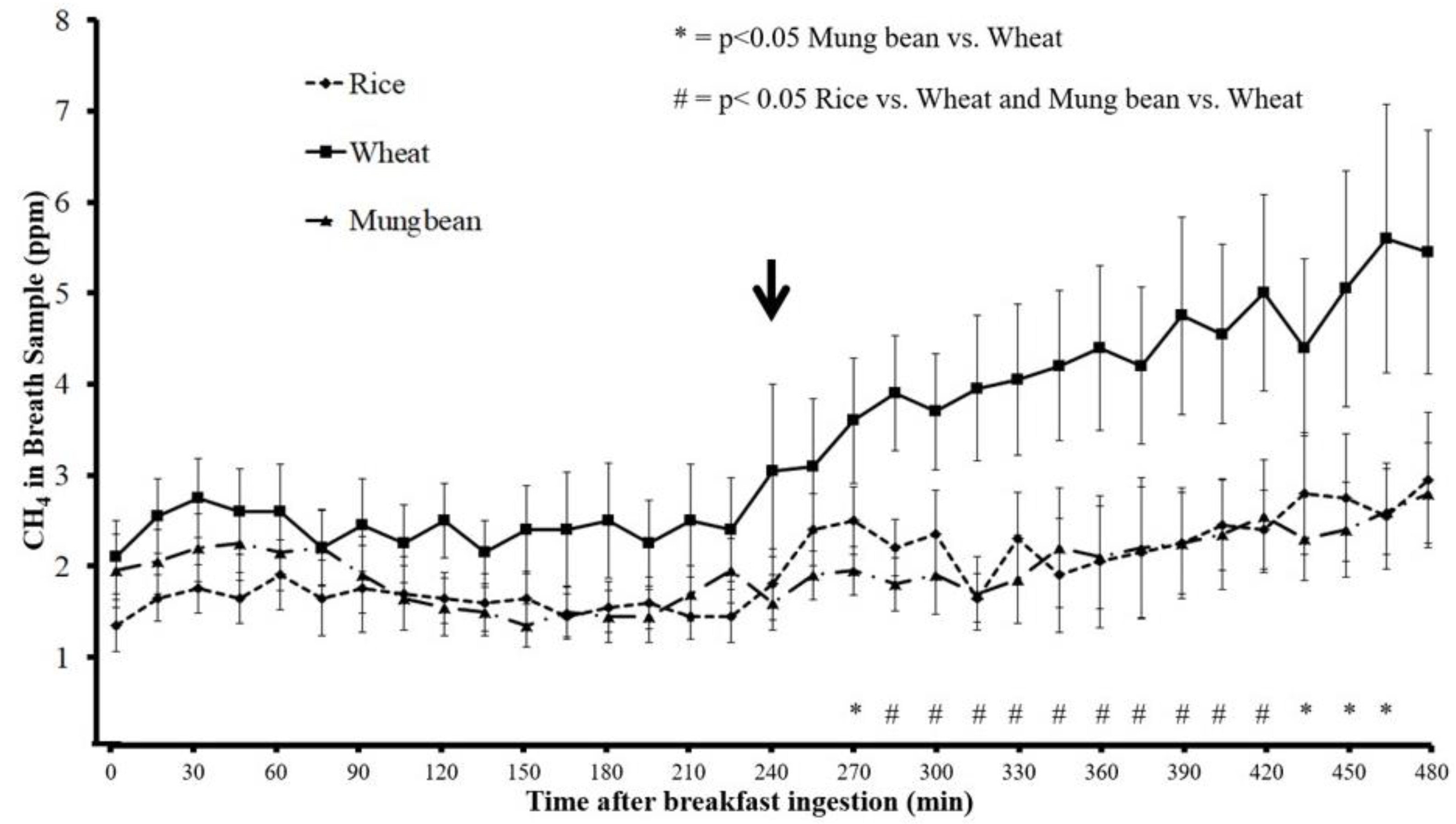 Nutrients 11 02061 g002