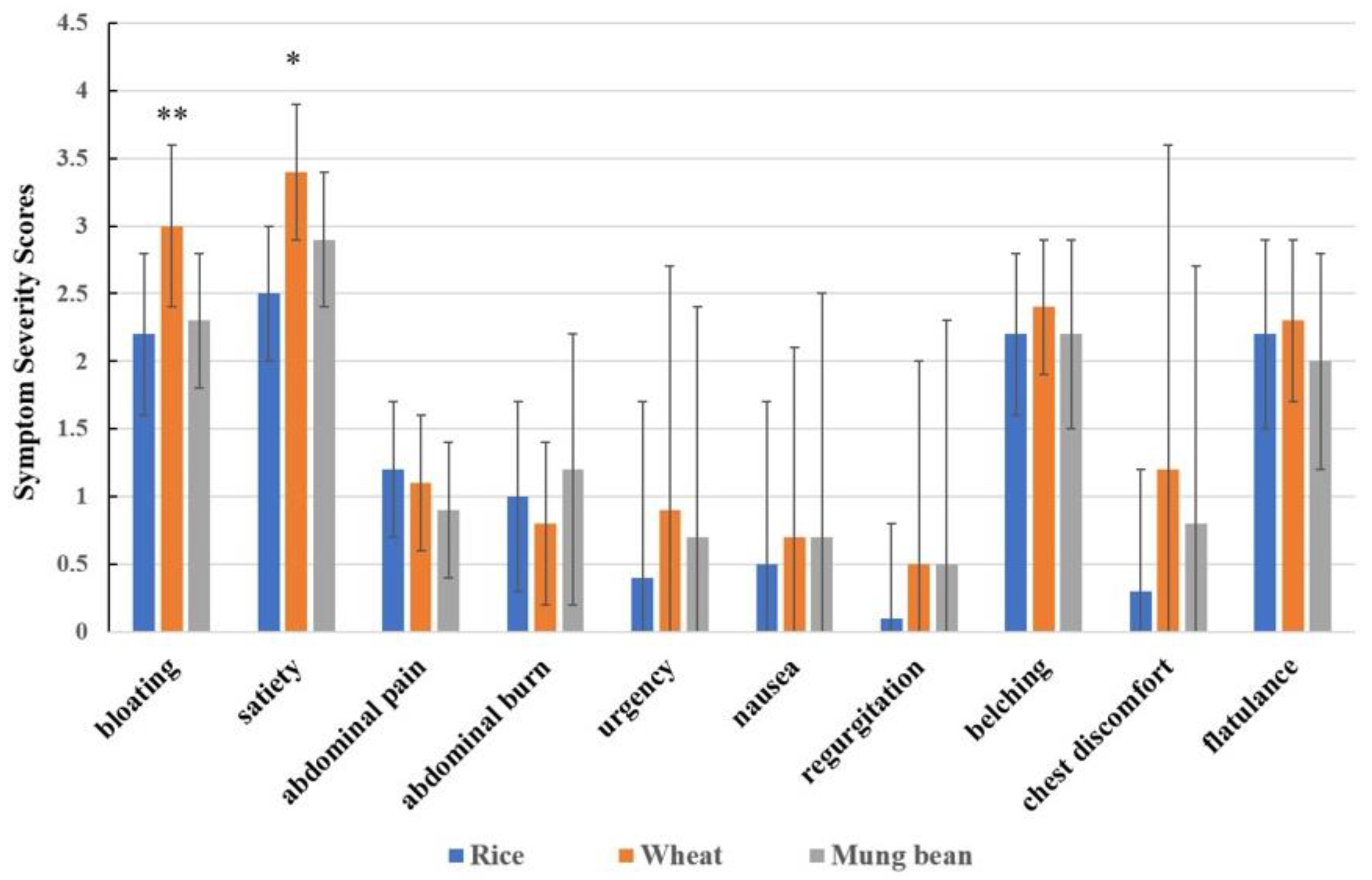 Nutrients 11 02061 g003