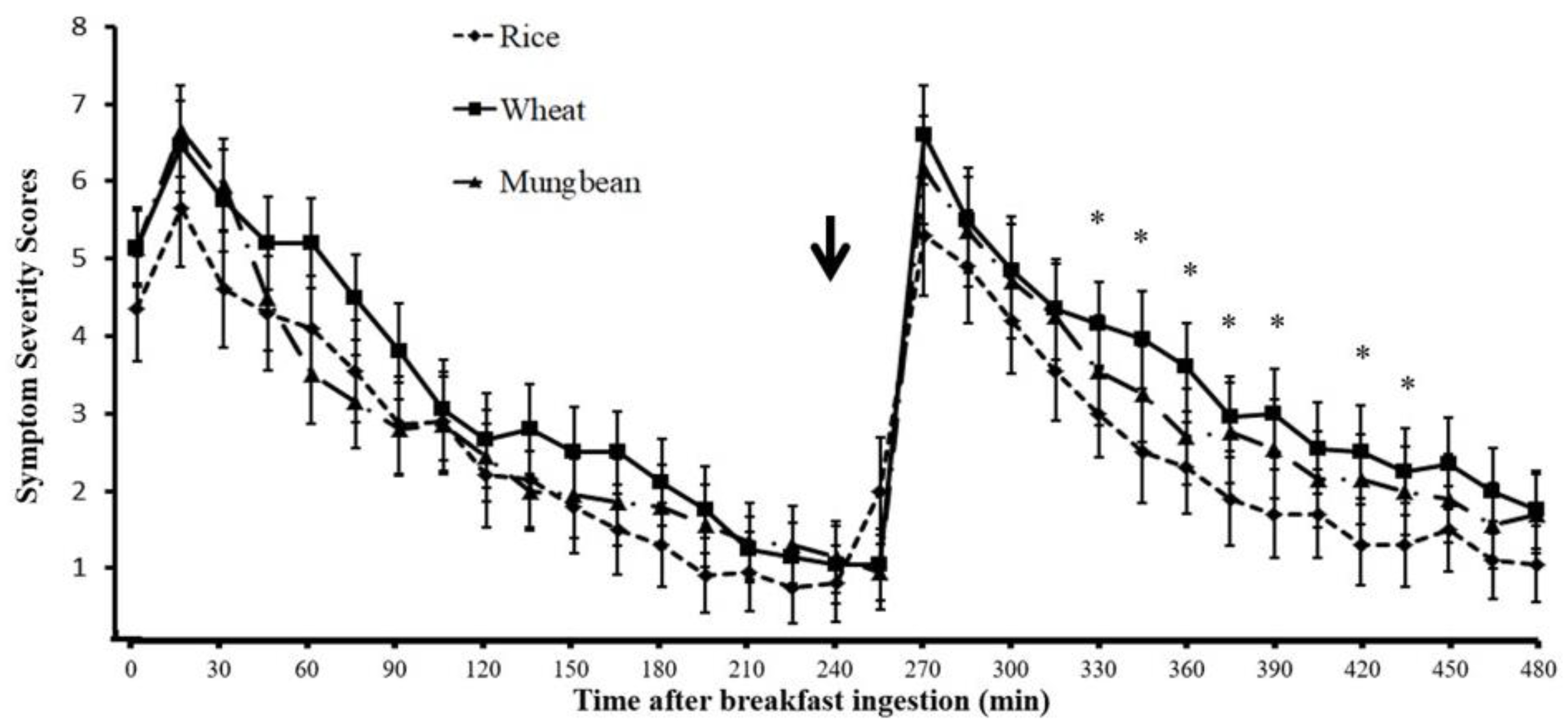 Nutrients 11 02061 g005