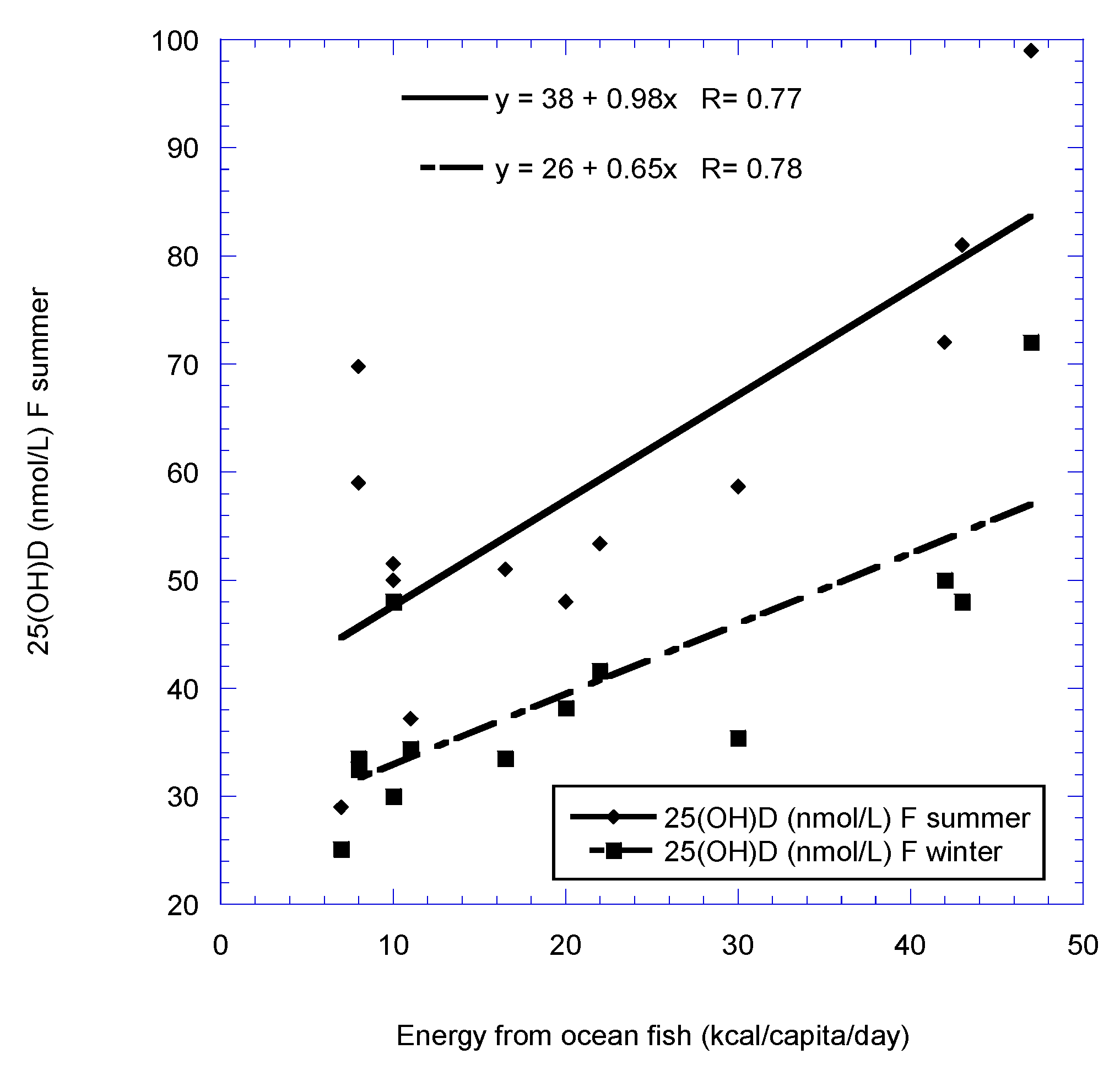 Nutrients 11 02065 g001