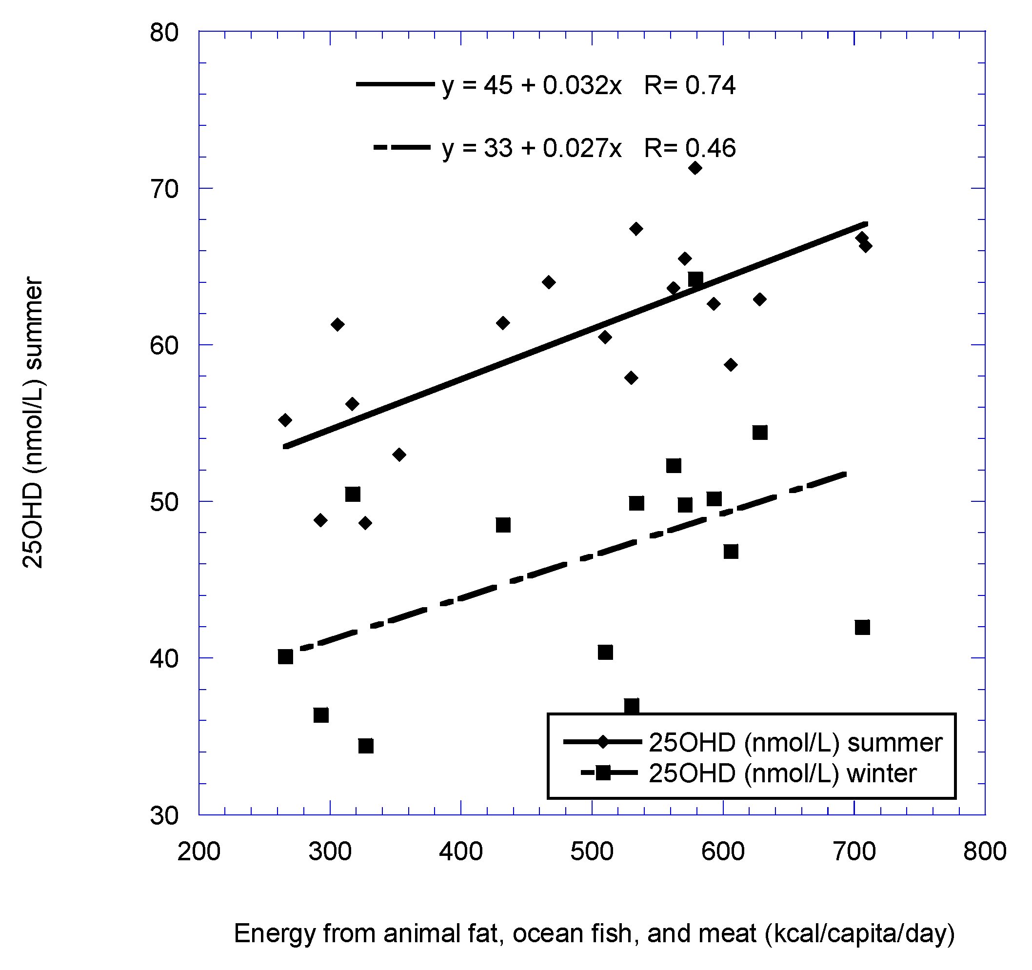 Nutrients 11 02065 g004
