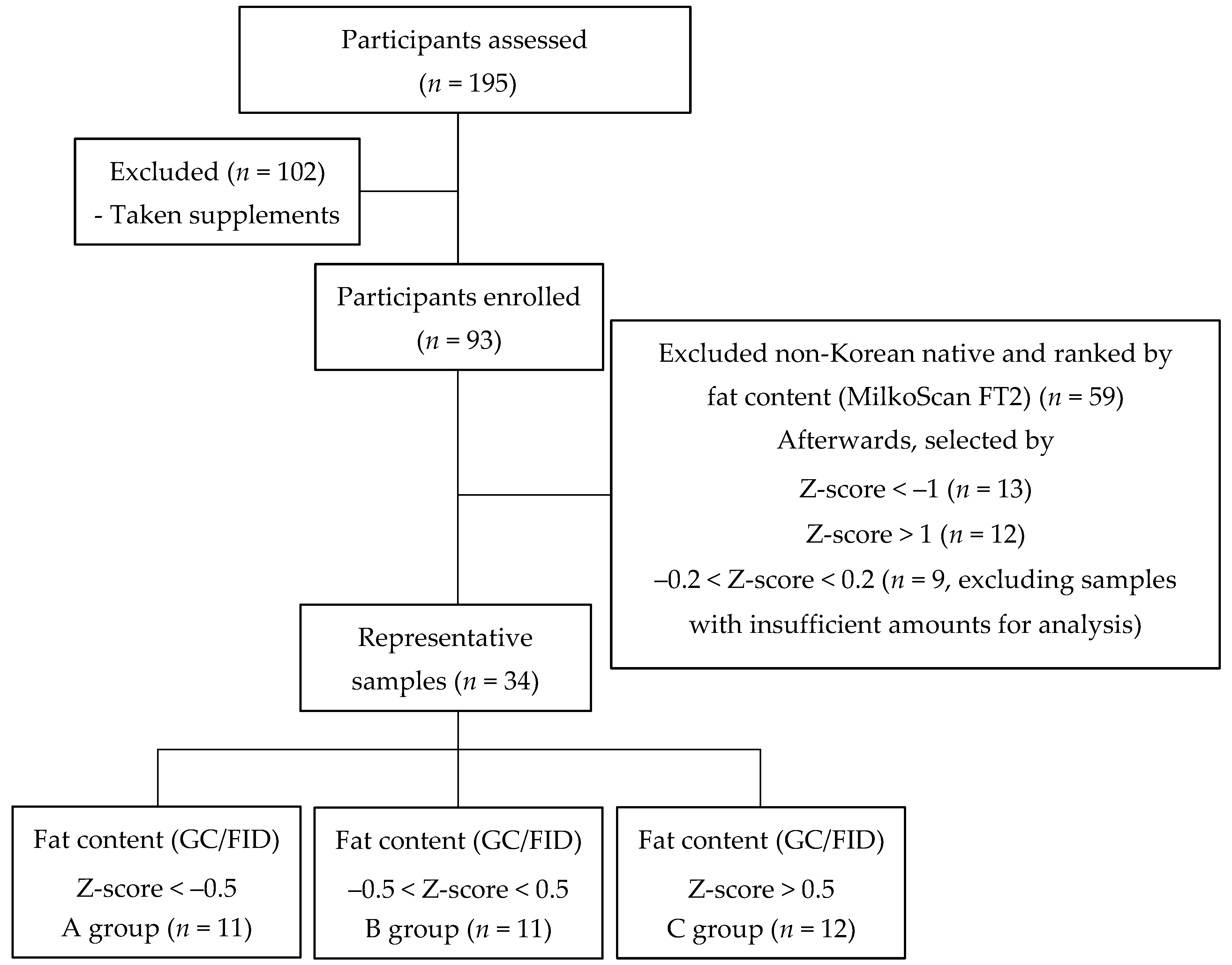 Nutrients 11 02072 g001