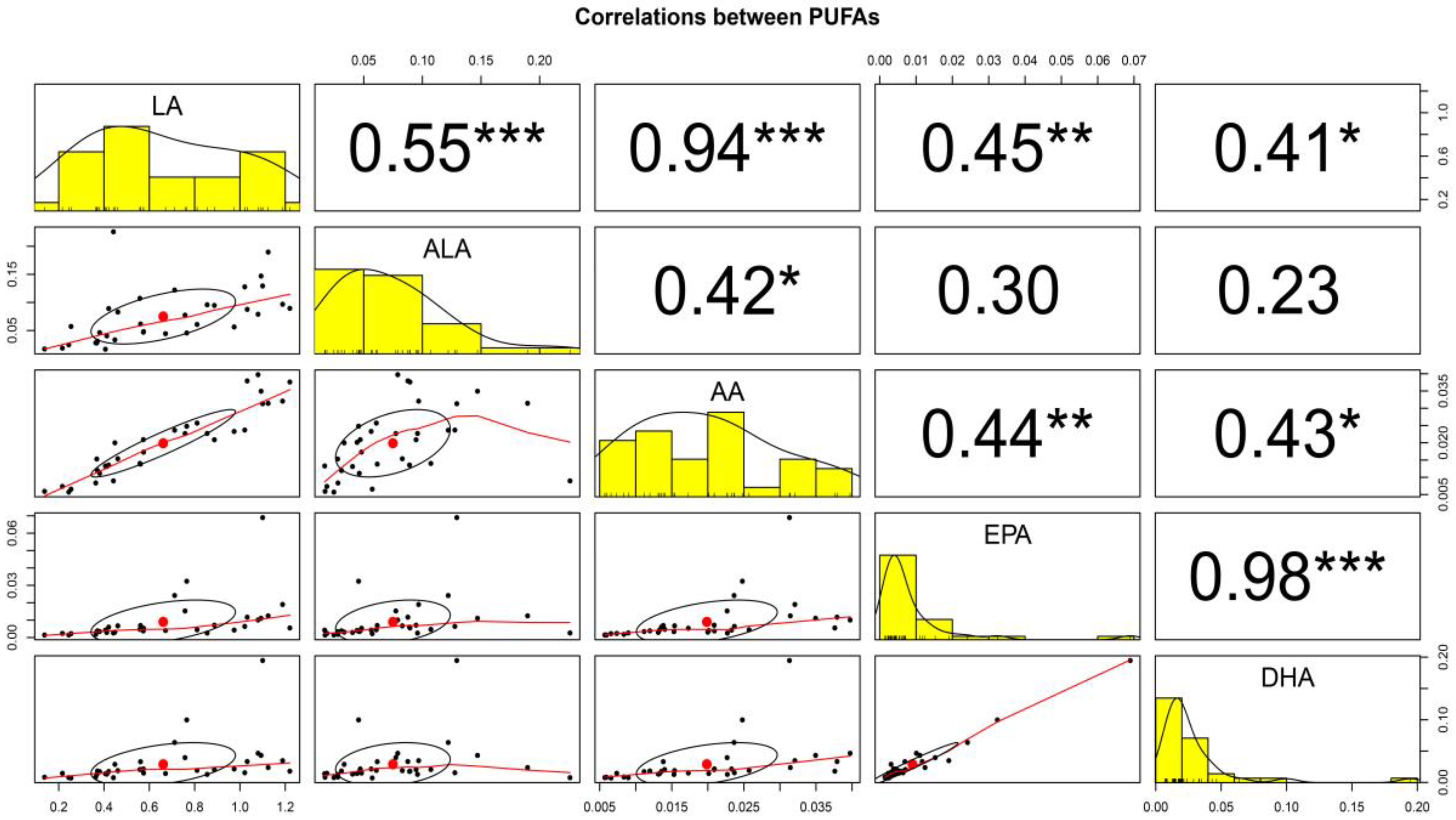 Nutrients 11 02072 g003