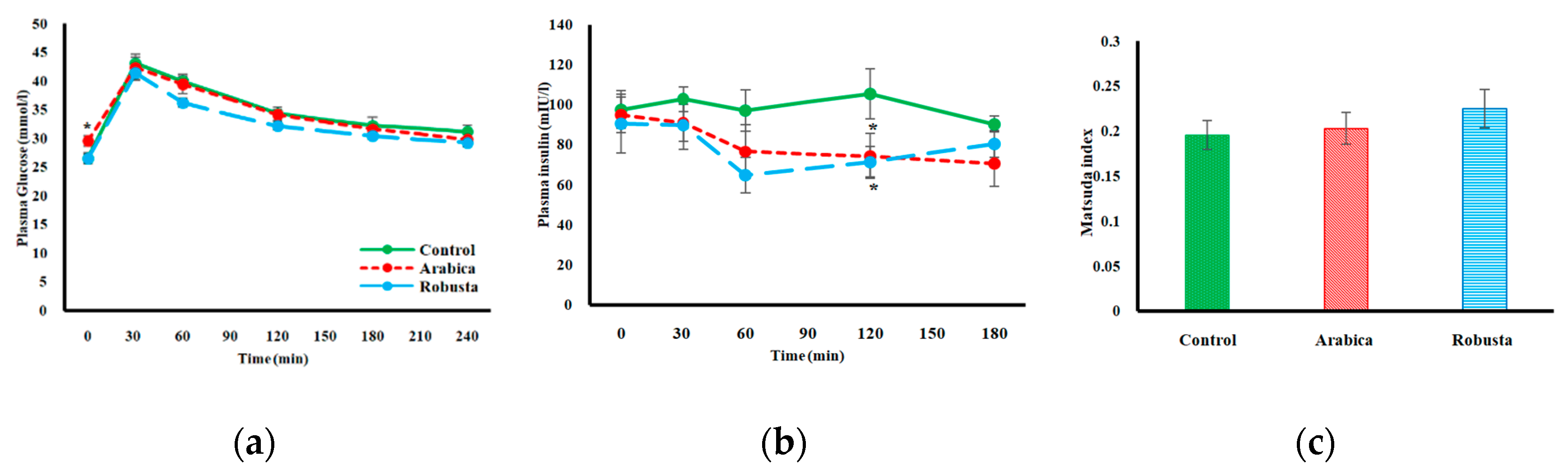 Nutrients 11 02074 g003 Nutrients 11 02074 g003