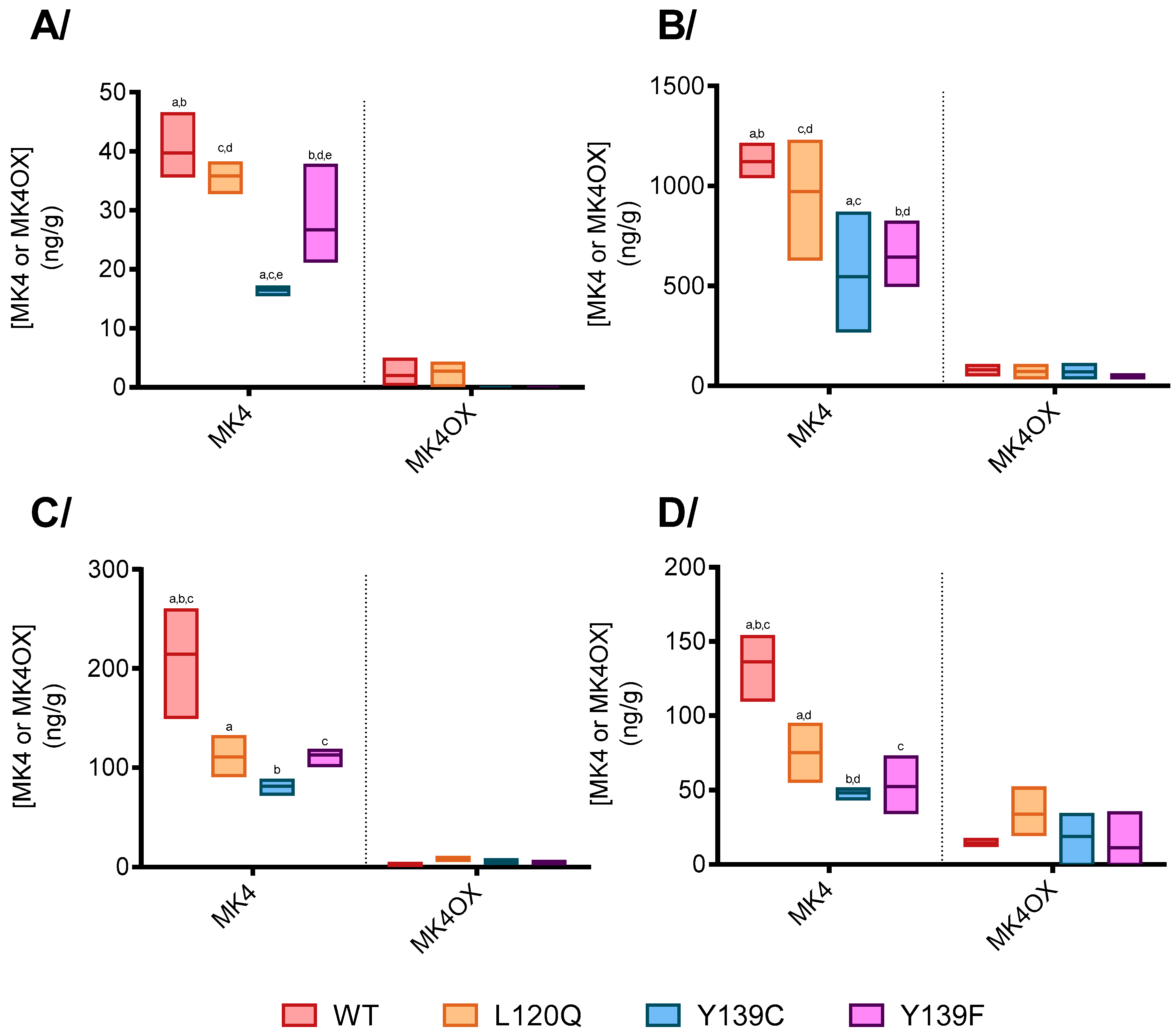 Nutrients Free Full Text Establishment Of The Variation