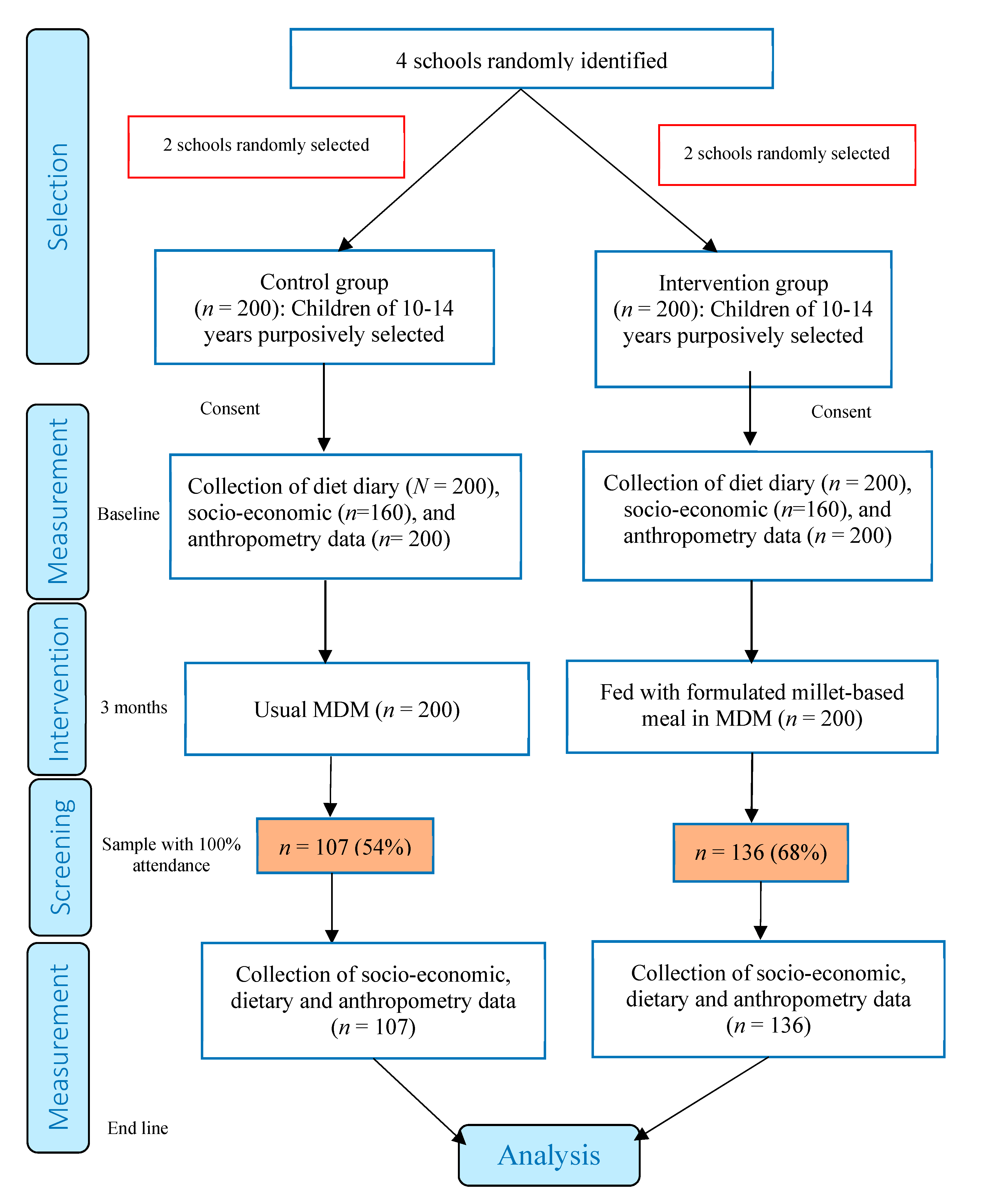 Icmr Rda Chart 2016