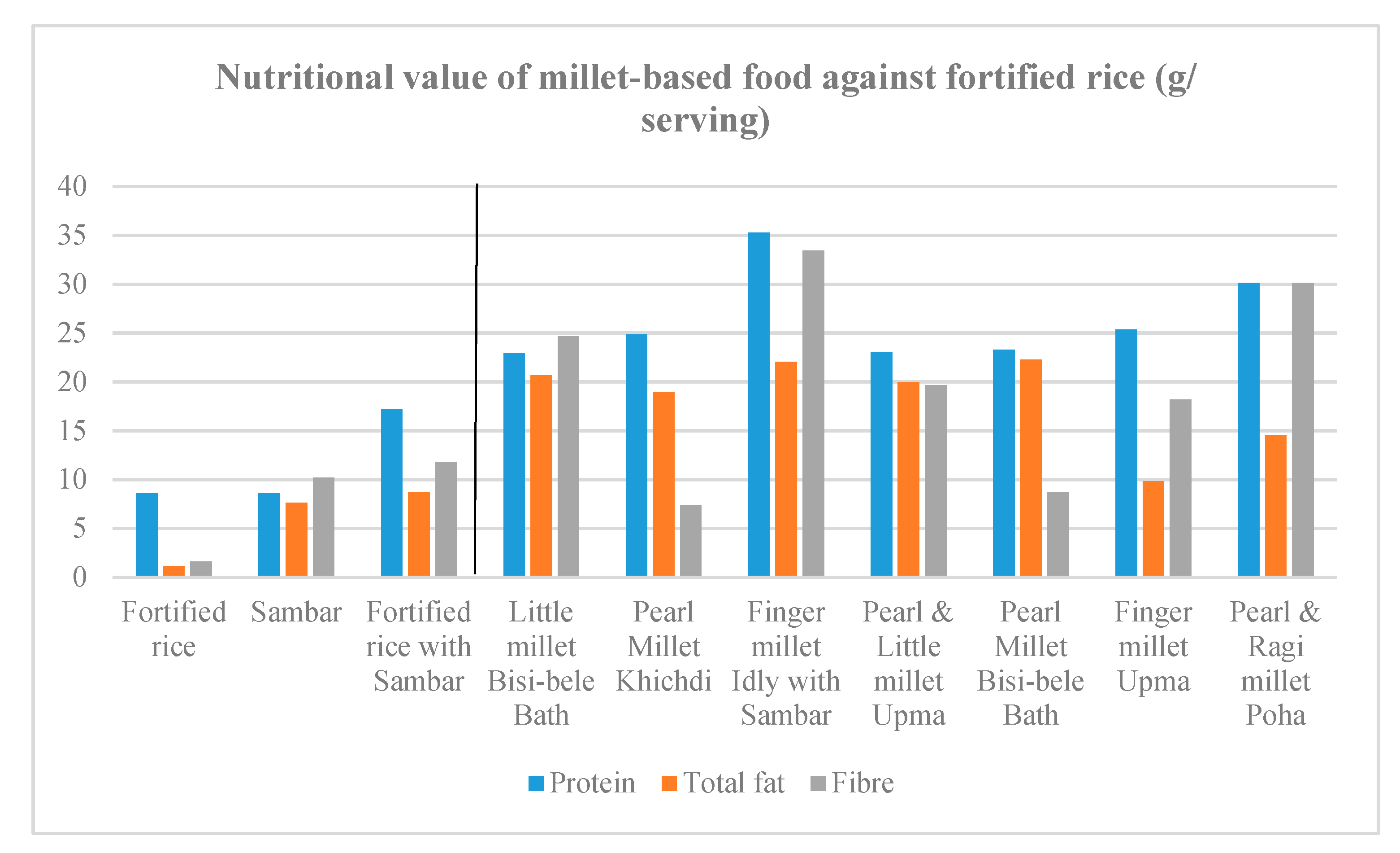 Pearl Millet Nutritional Value Besto Blog