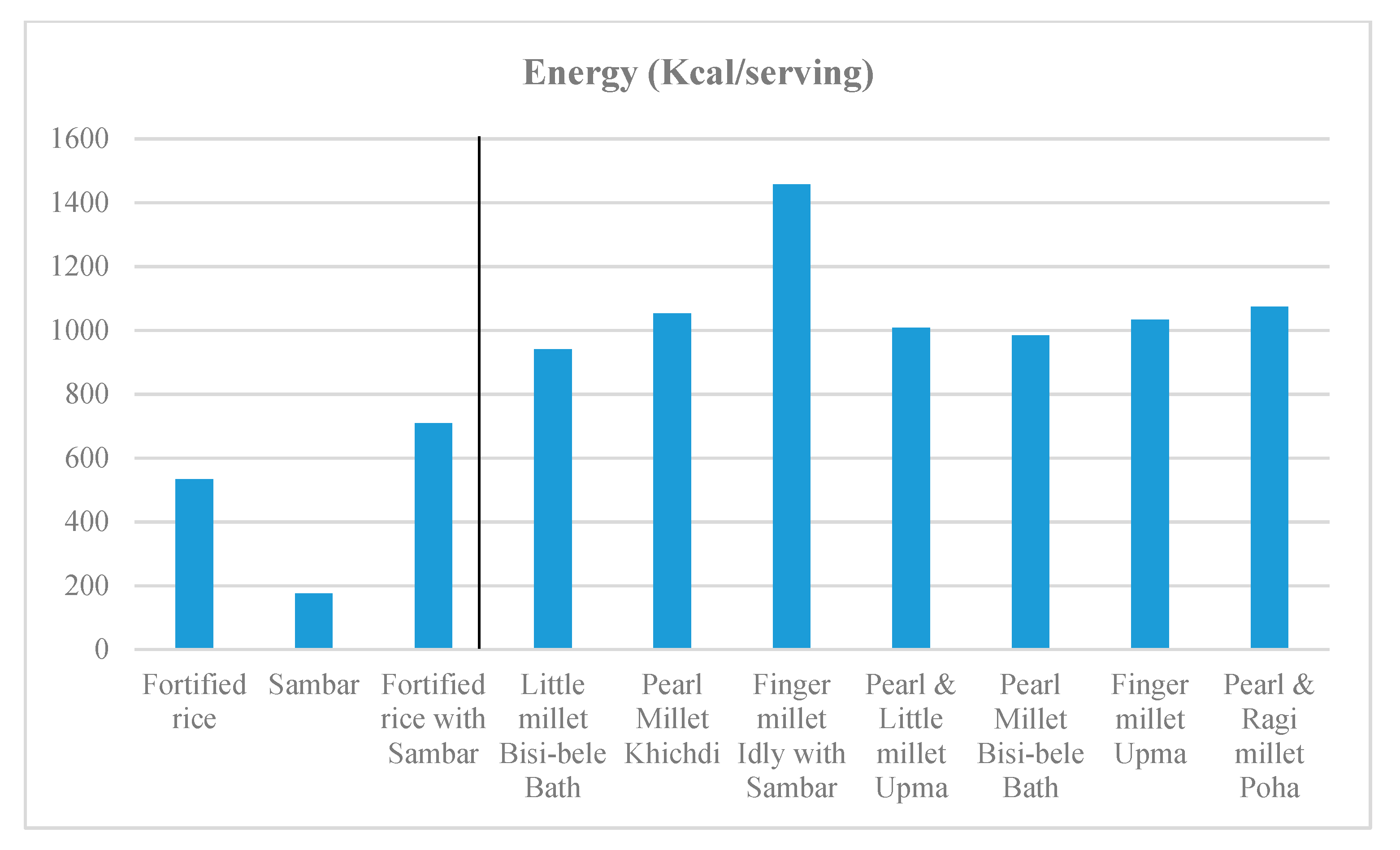 Icmr Rda Chart 2016