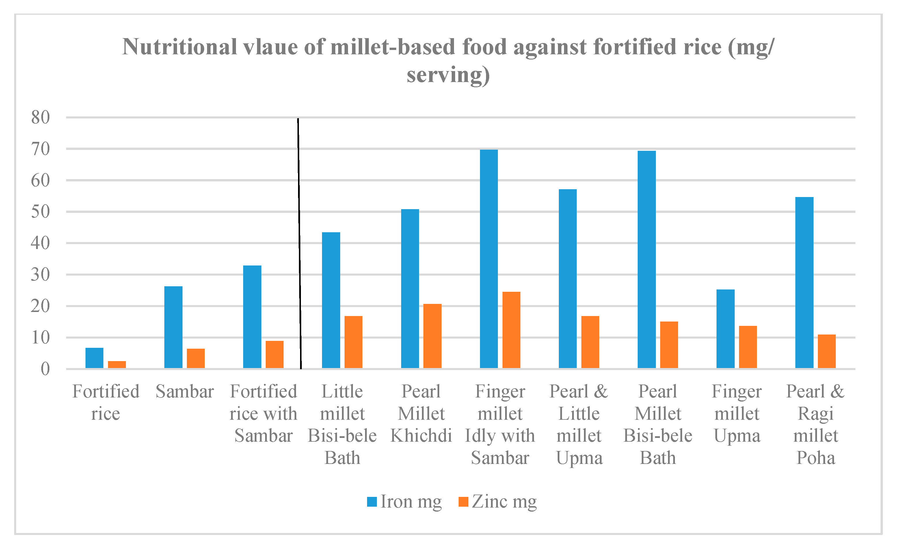 Finger Millet Nutrition Data Besto Blog