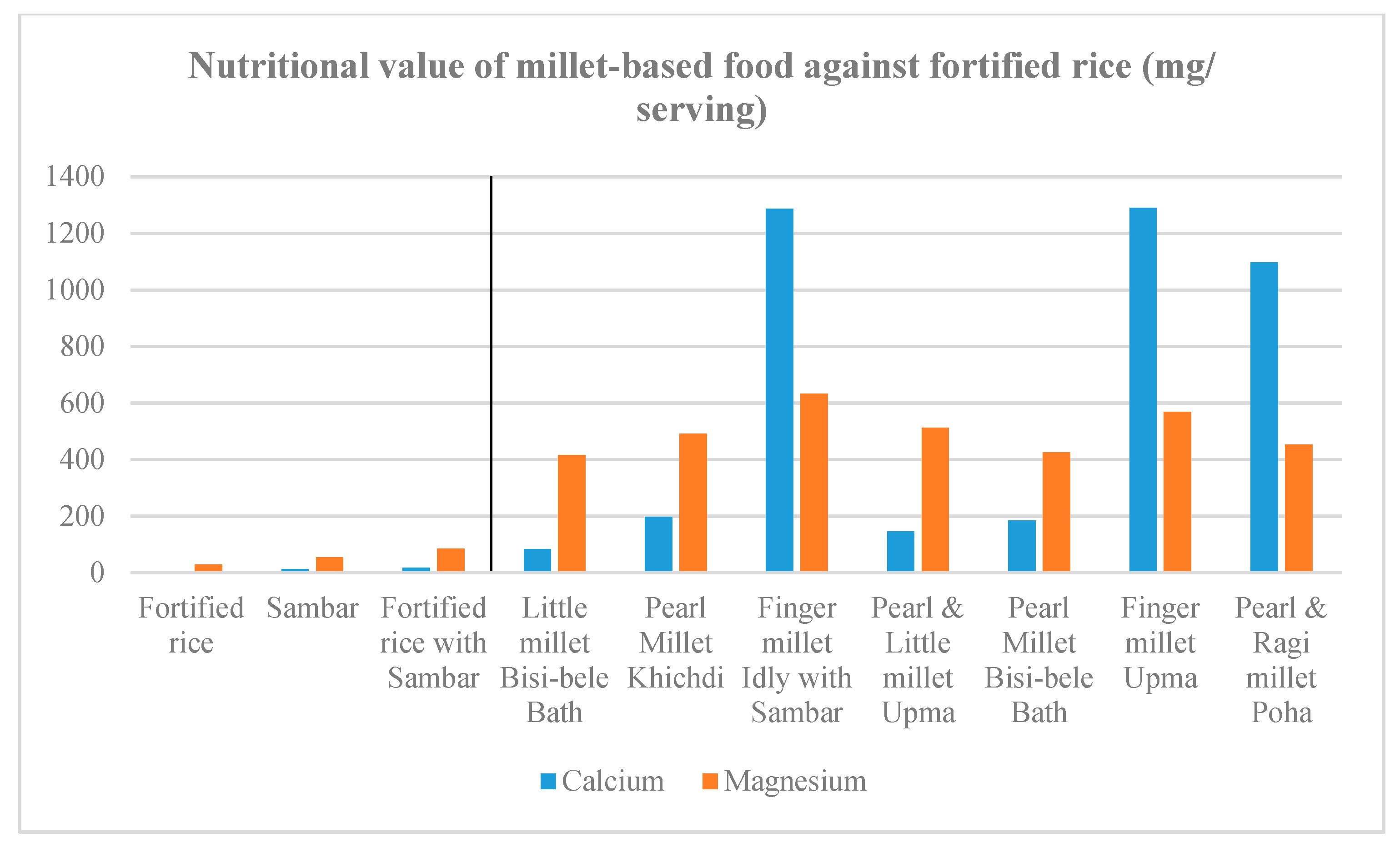 Icmr Rda Chart 2016