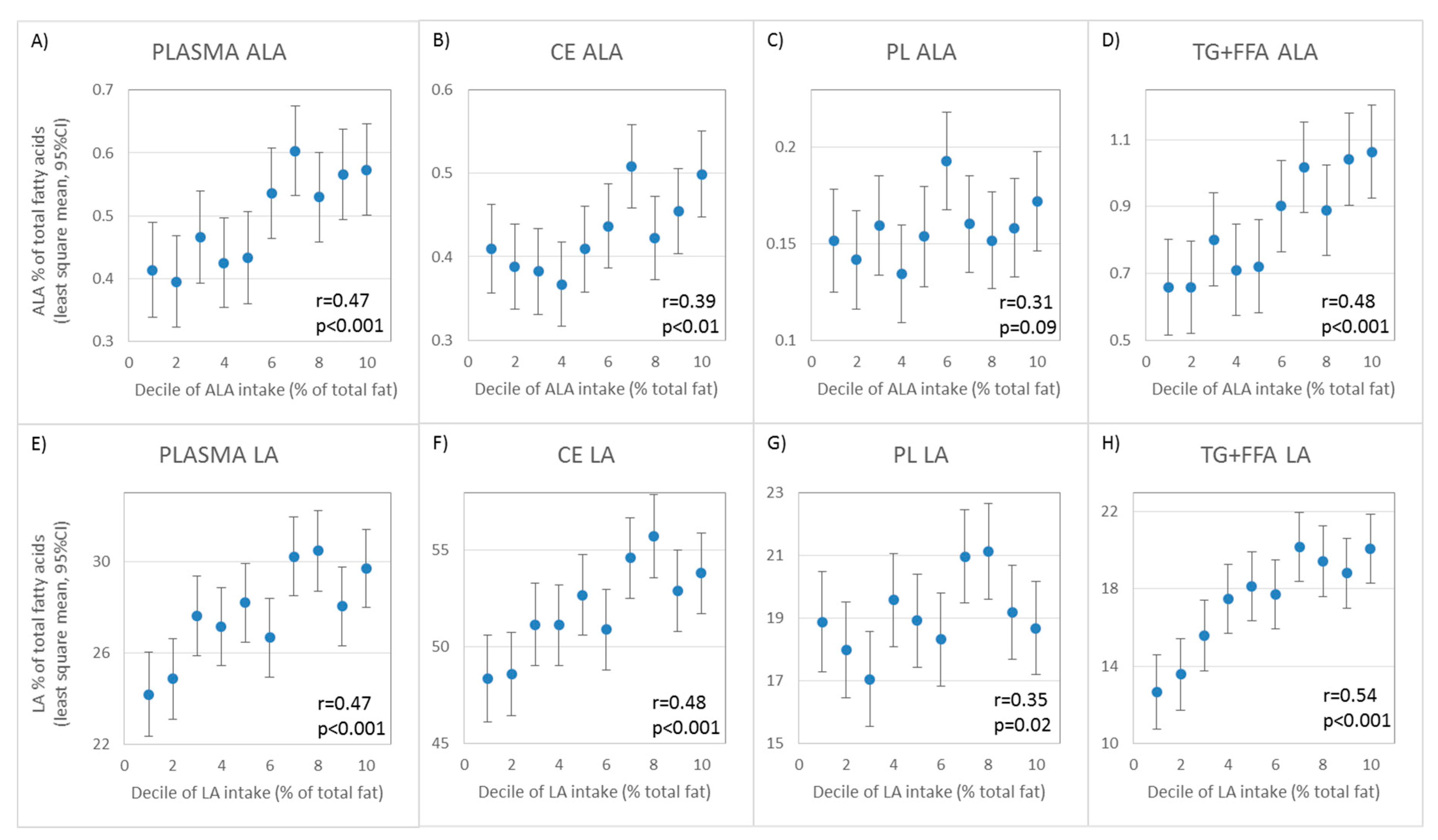 Nutrients 11 02081 g002