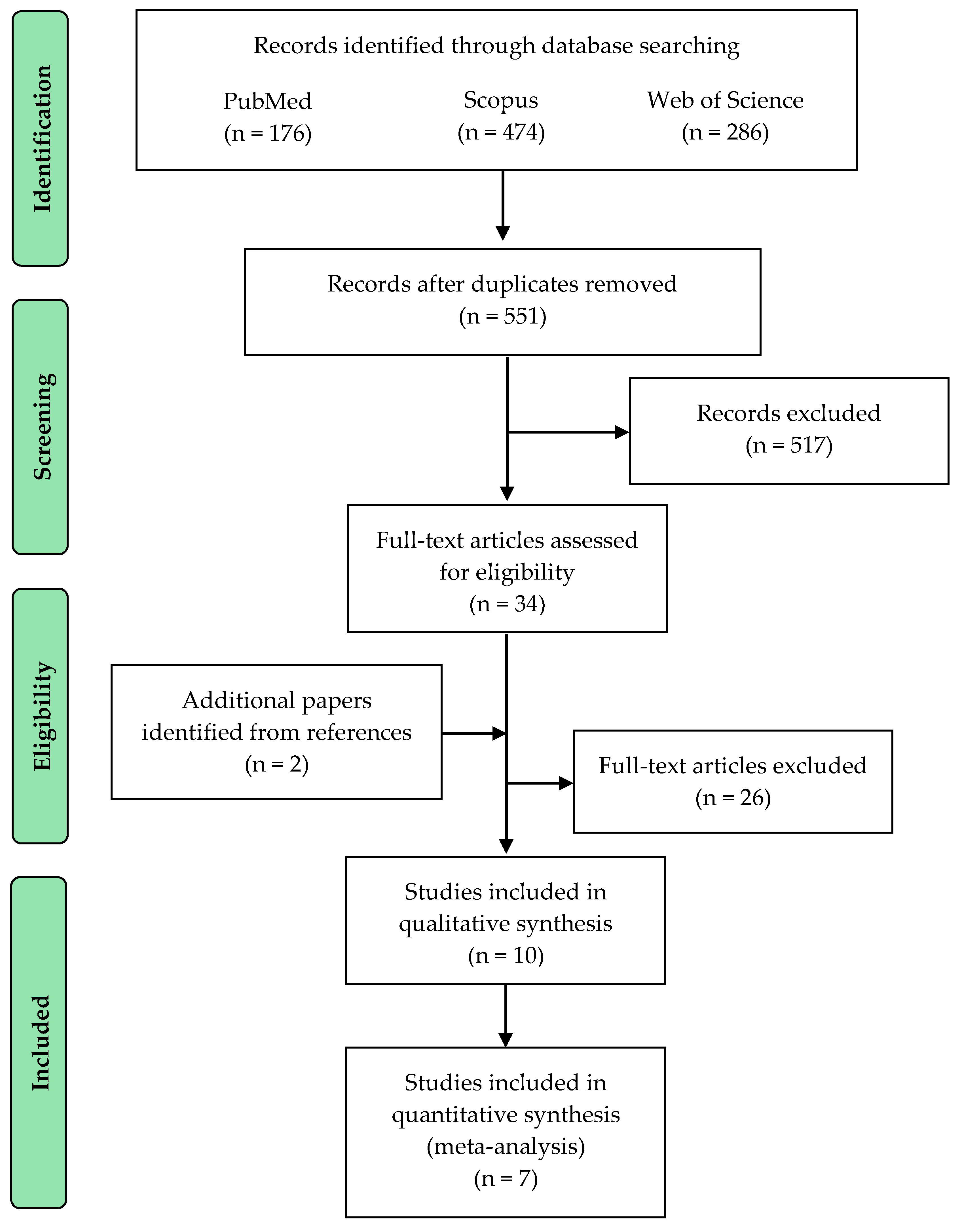 Nutrients 11 02082 g001
