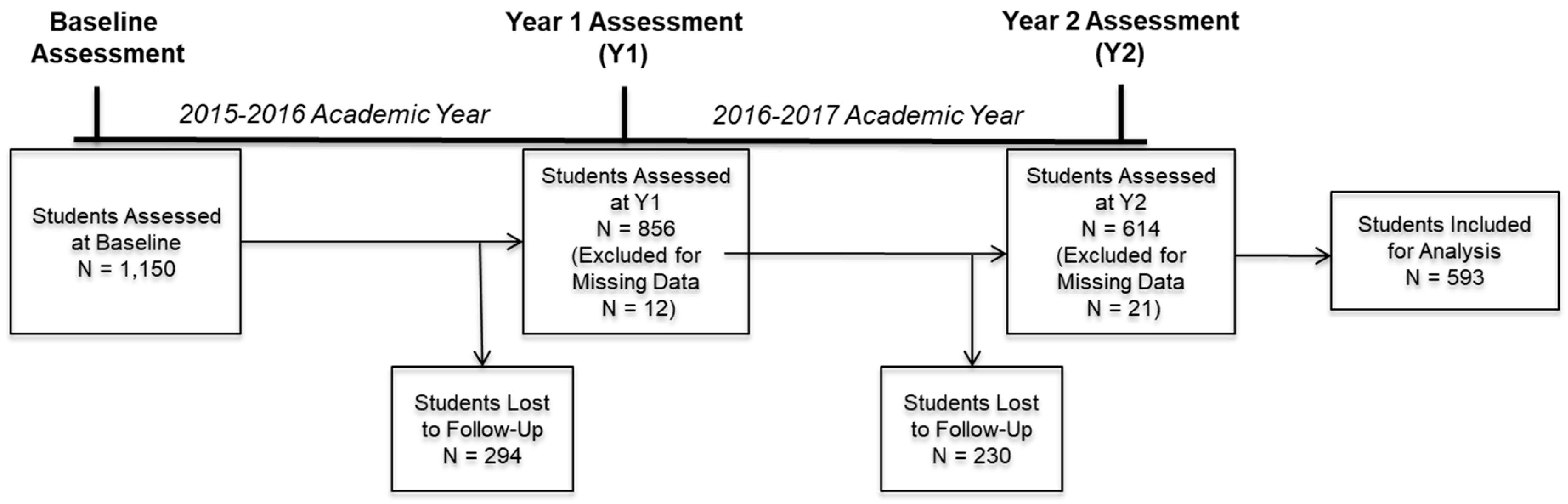 Nutrients 11 02088 g001