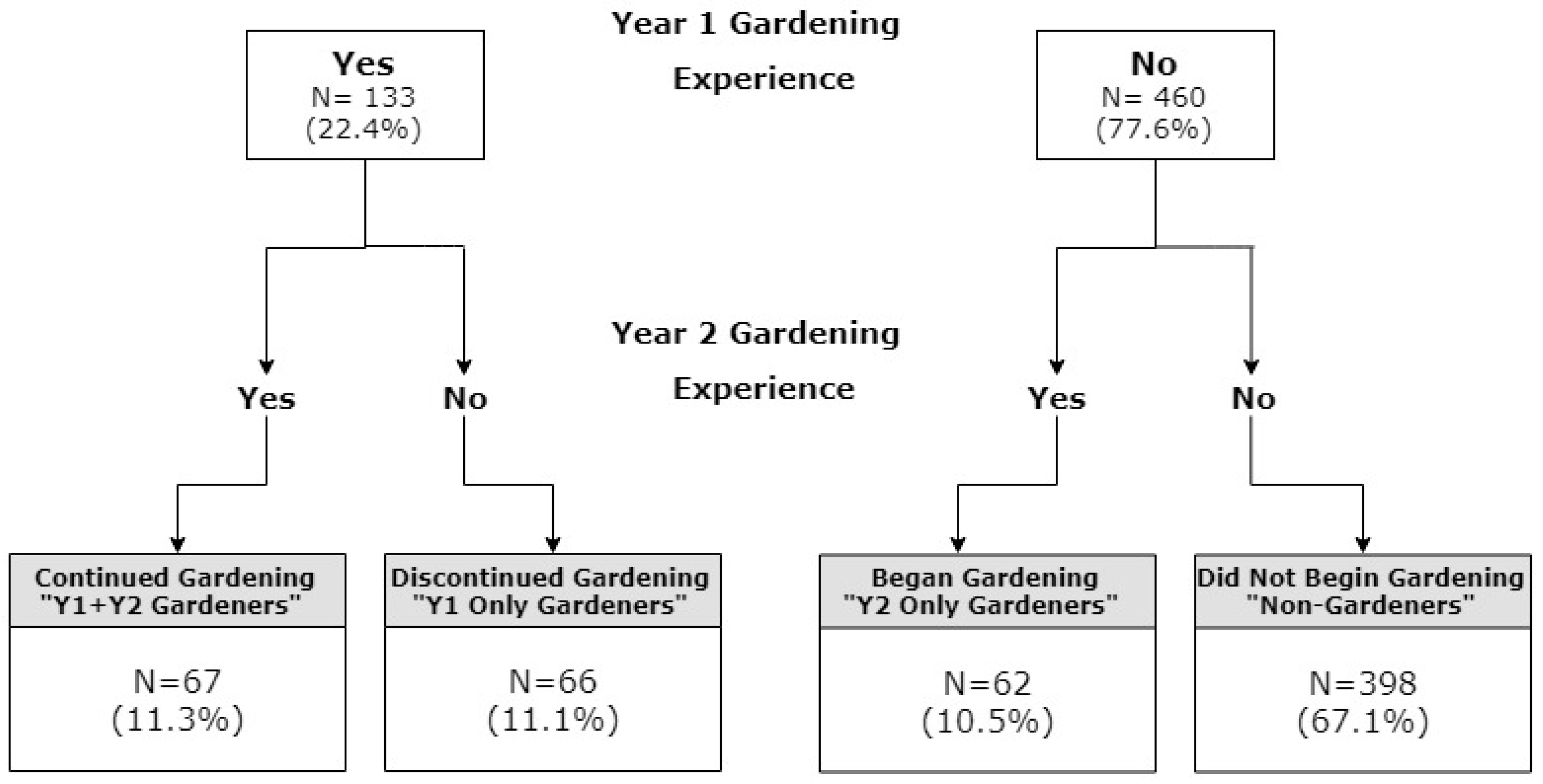 Nutrients 11 02088 g002
