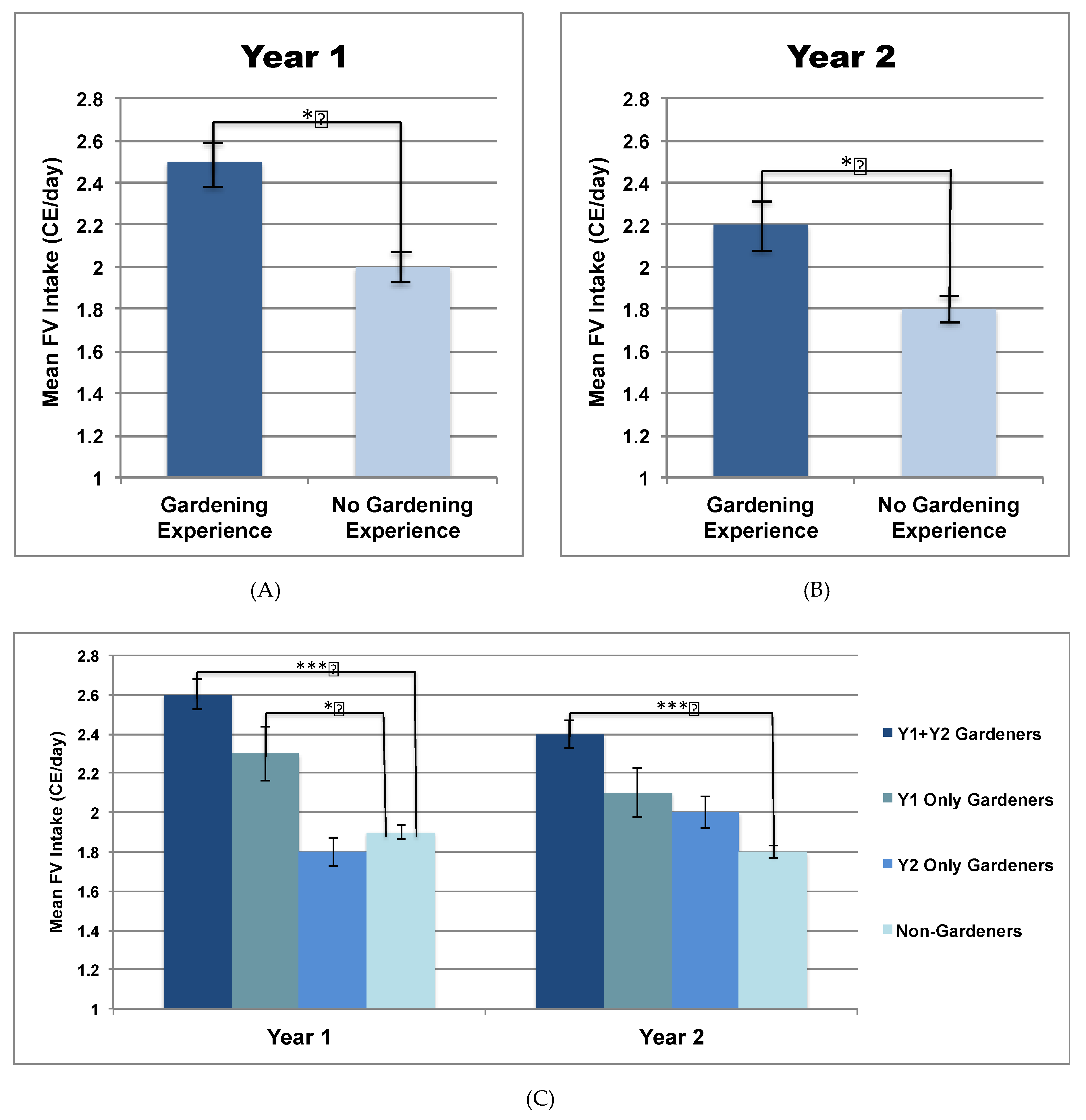 Nutrients 11 02088 g003