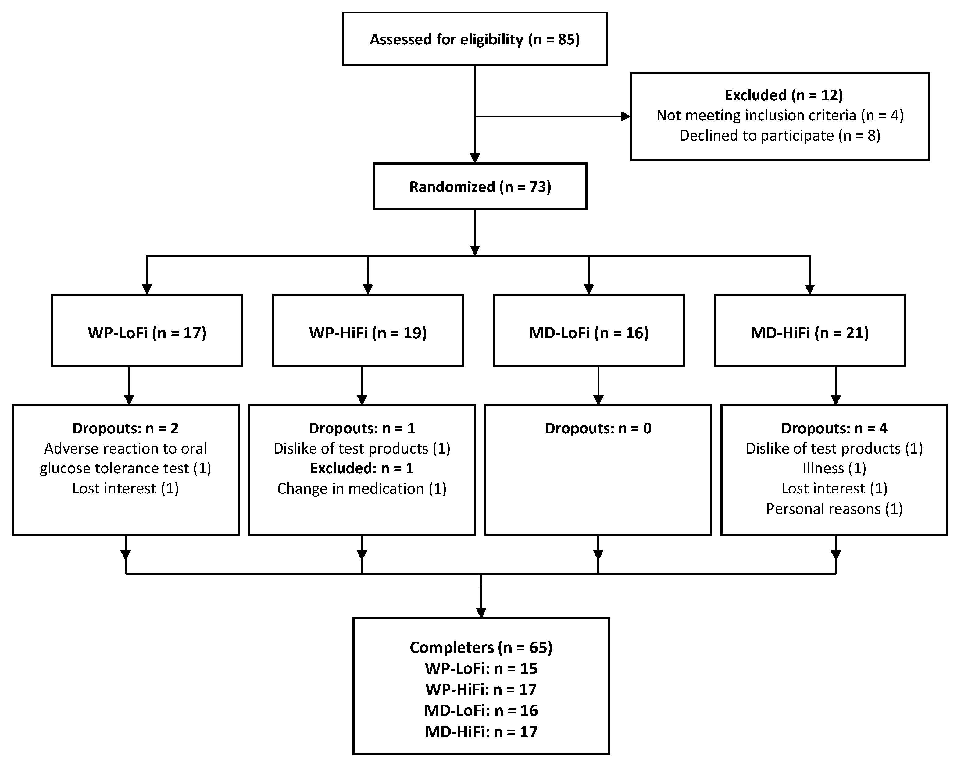 Nutrients 11 02091 g001